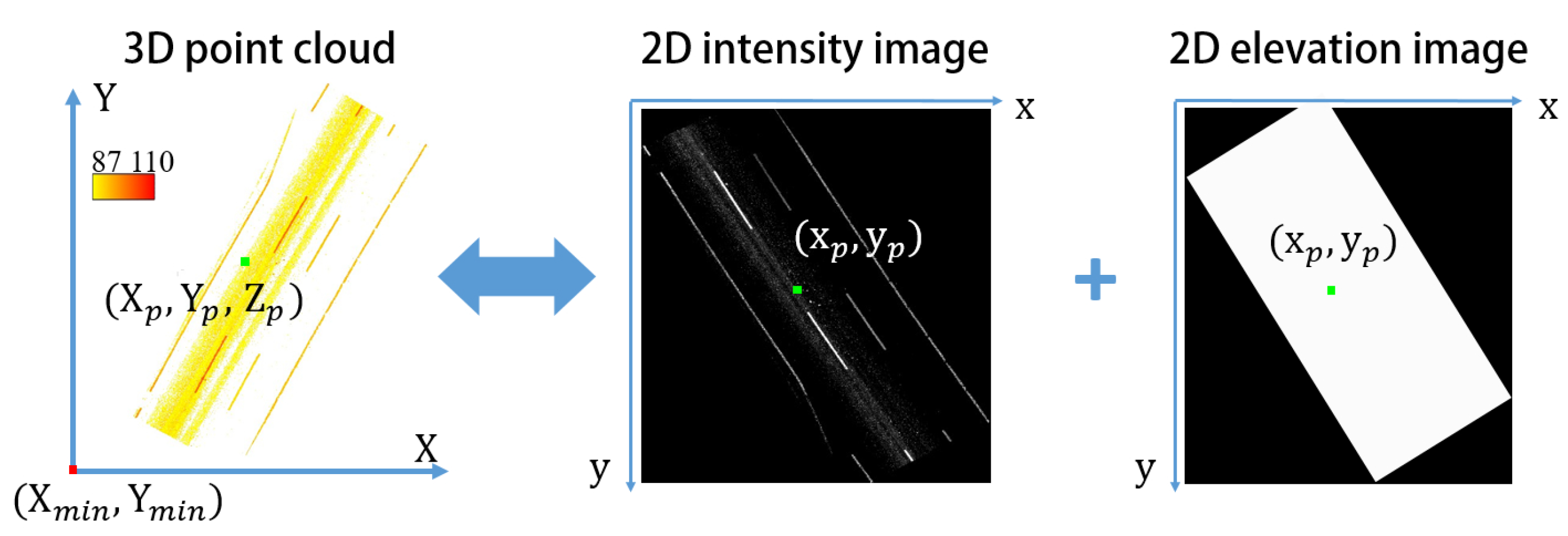 Remotesensing 11 00305 g009 Remotesensing 11 00305 g009