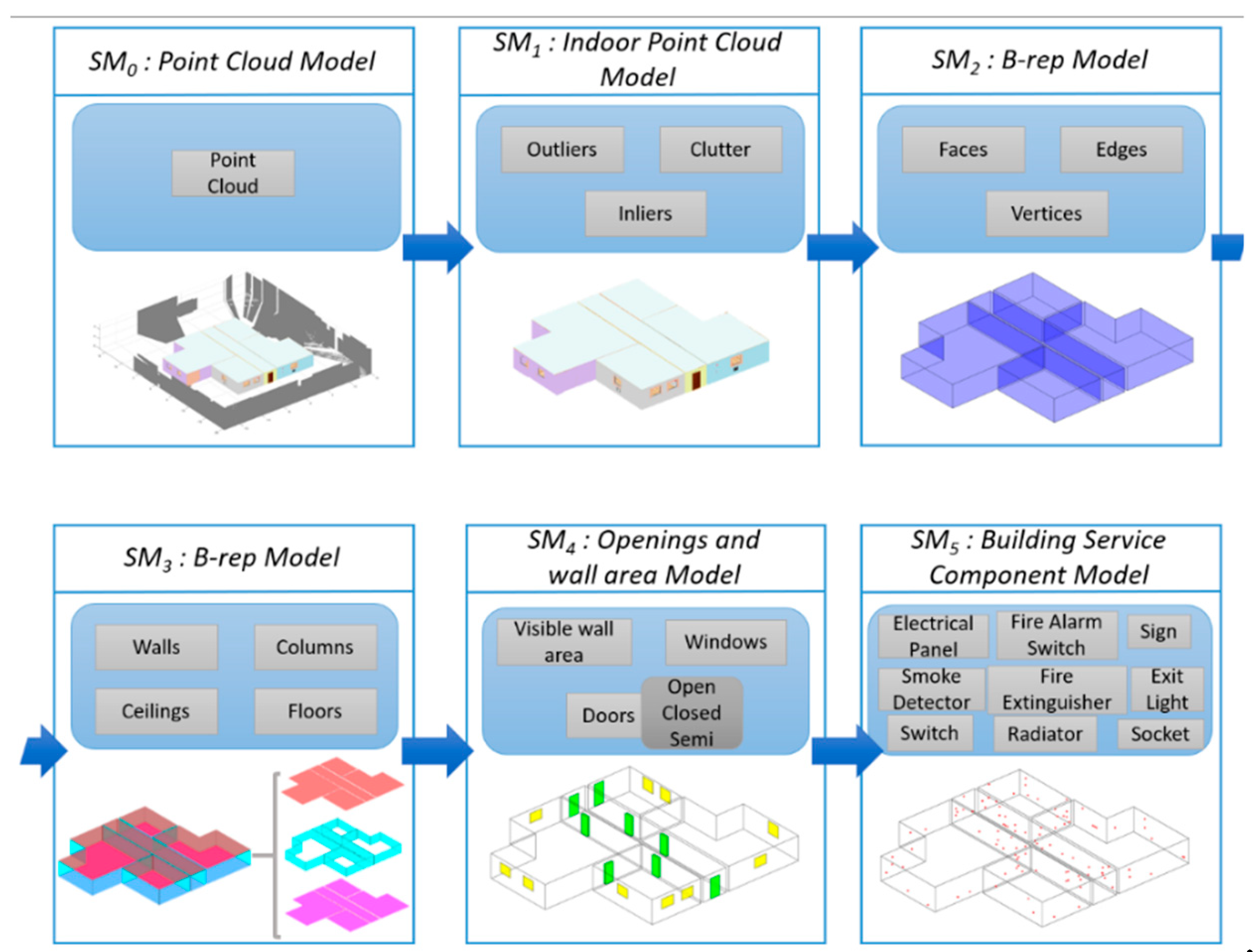 Remotesensing 11 00306 g002 Remotesensing 11 00306 g002