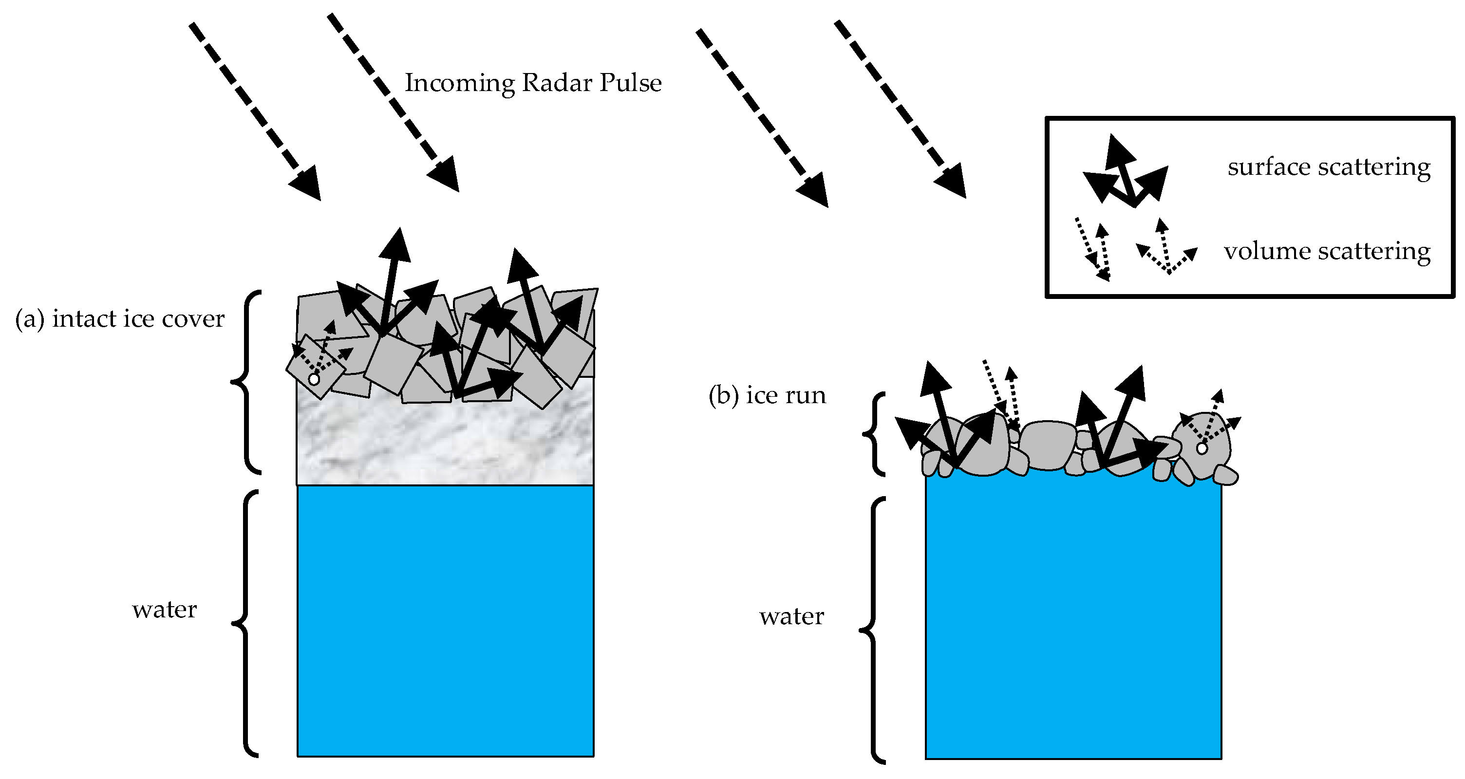 Remotesensing 11 00307 g002 550