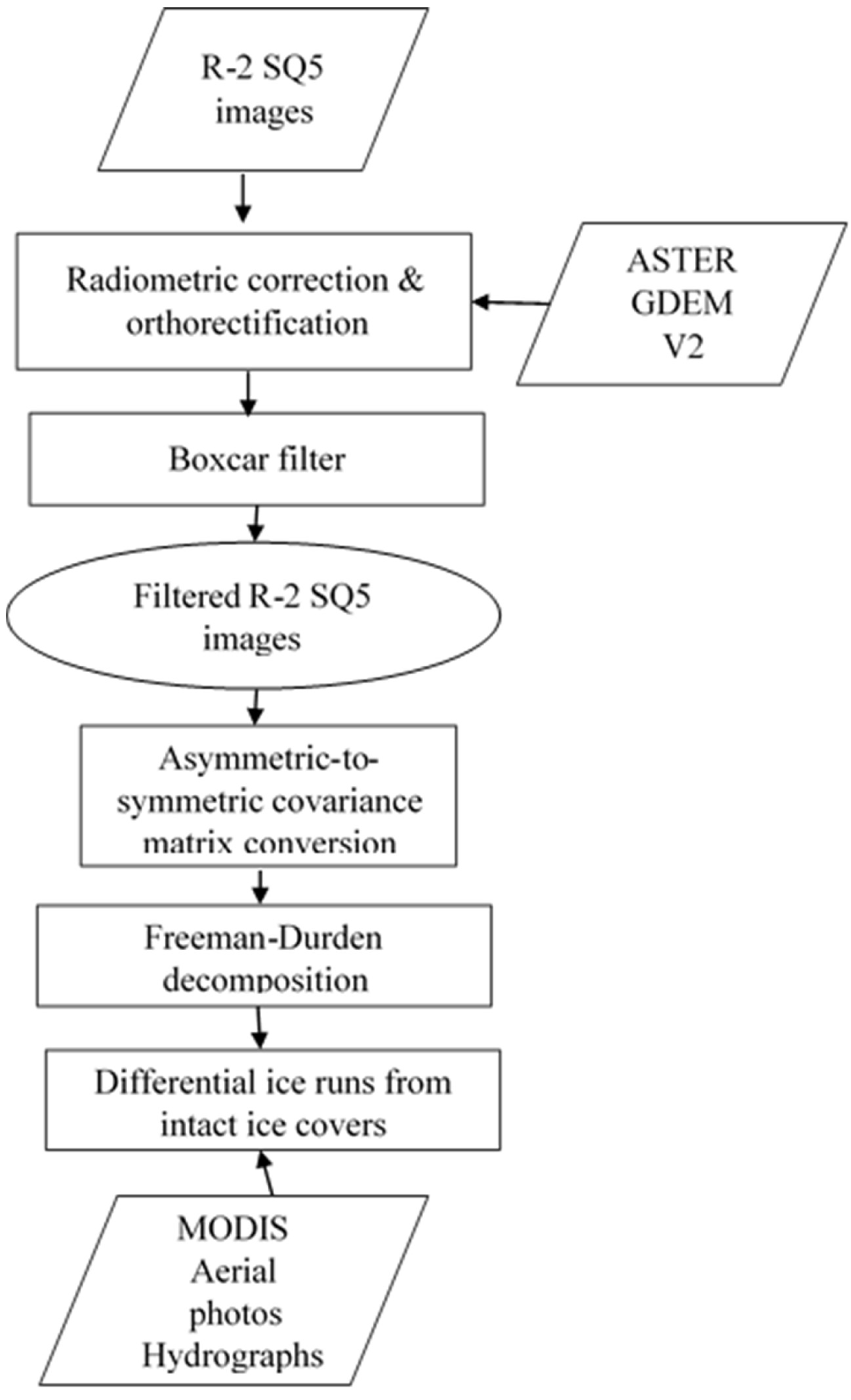 Remotesensing 11 00307 g003 550