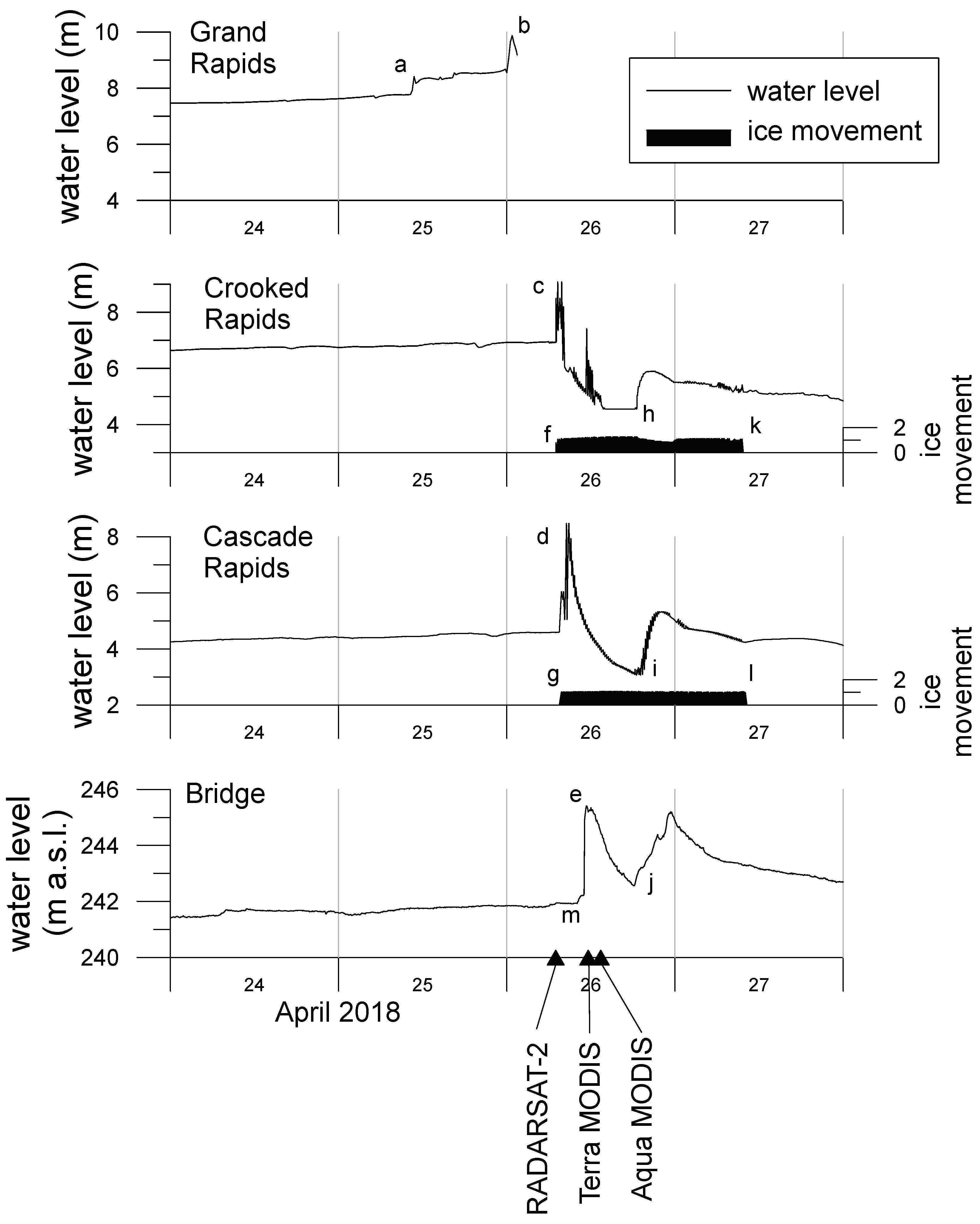 Remotesensing 11 00307 g006 550