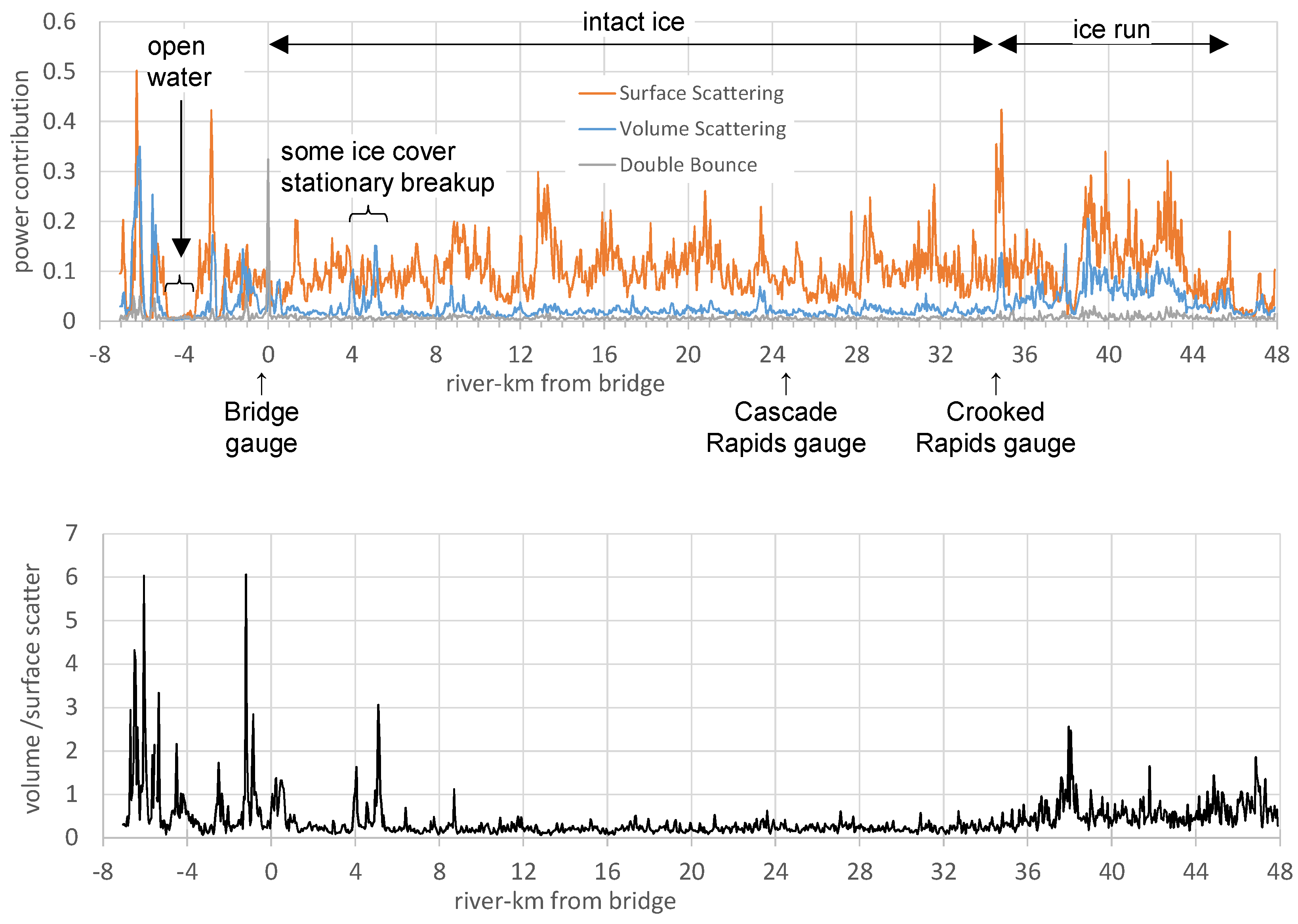 Remotesensing 11 00307 g009 550