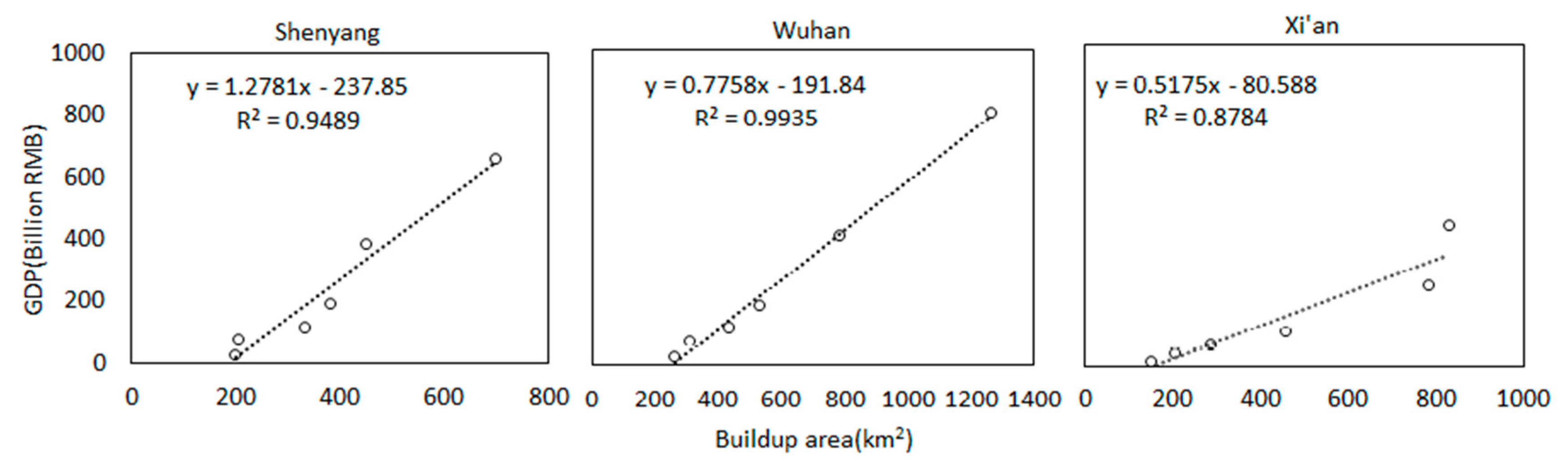 Remotesensing 11 00310 g015 550