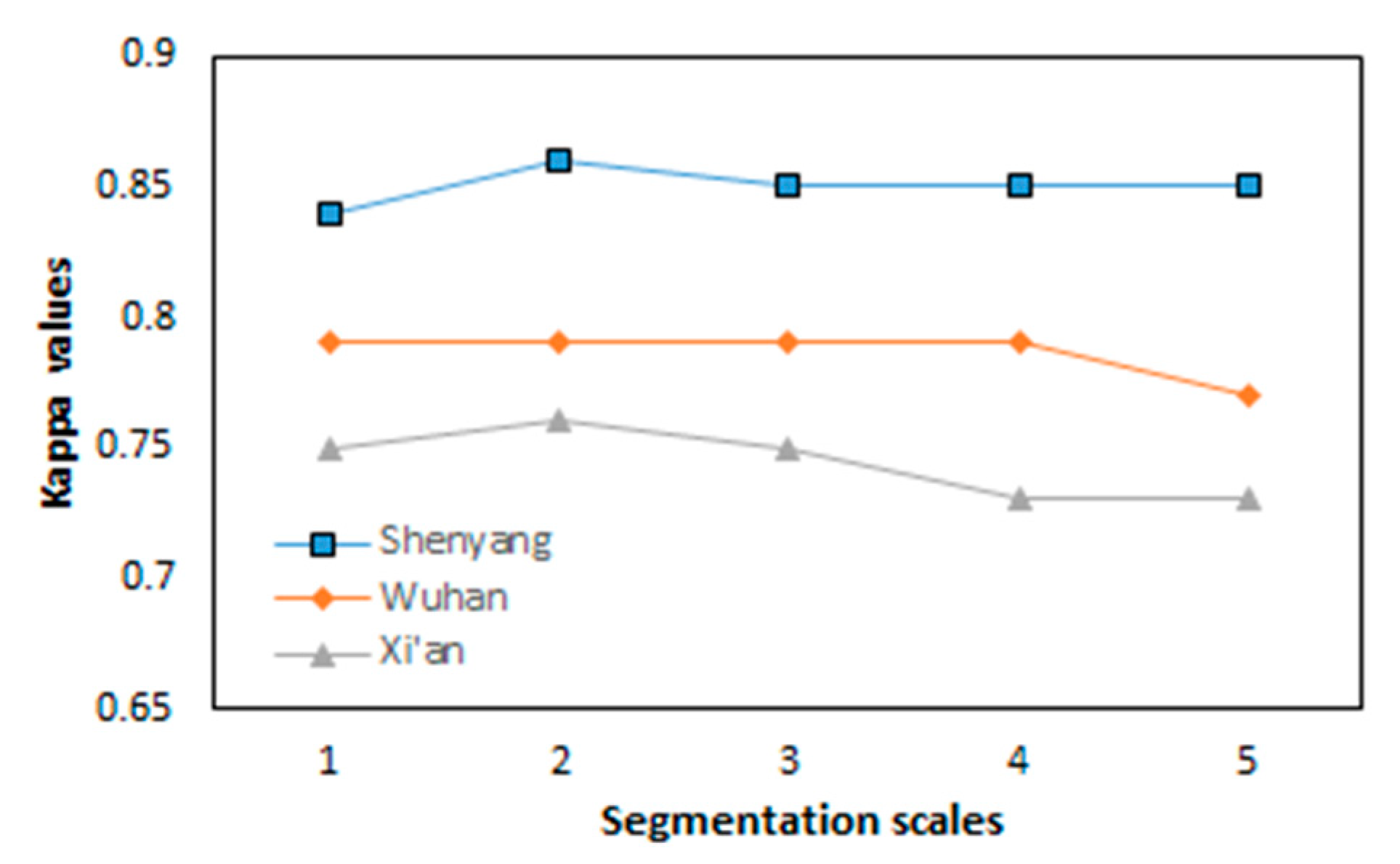 Remotesensing 11 00310 g016 550