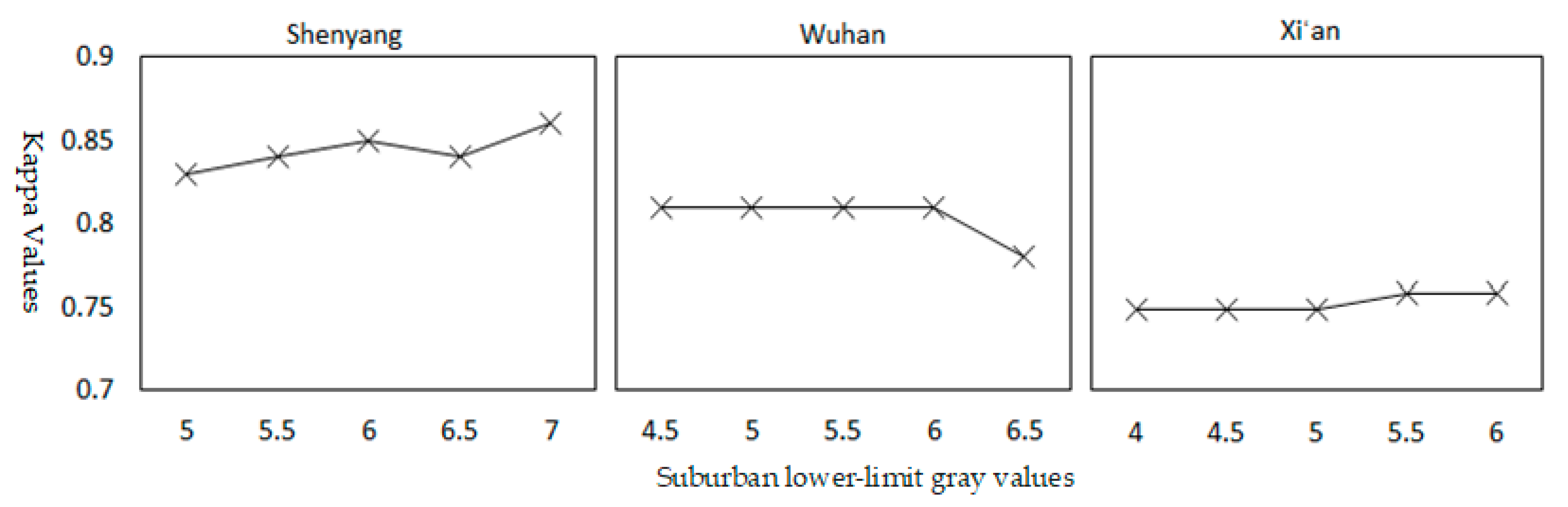 Remotesensing 11 00310 g017 550