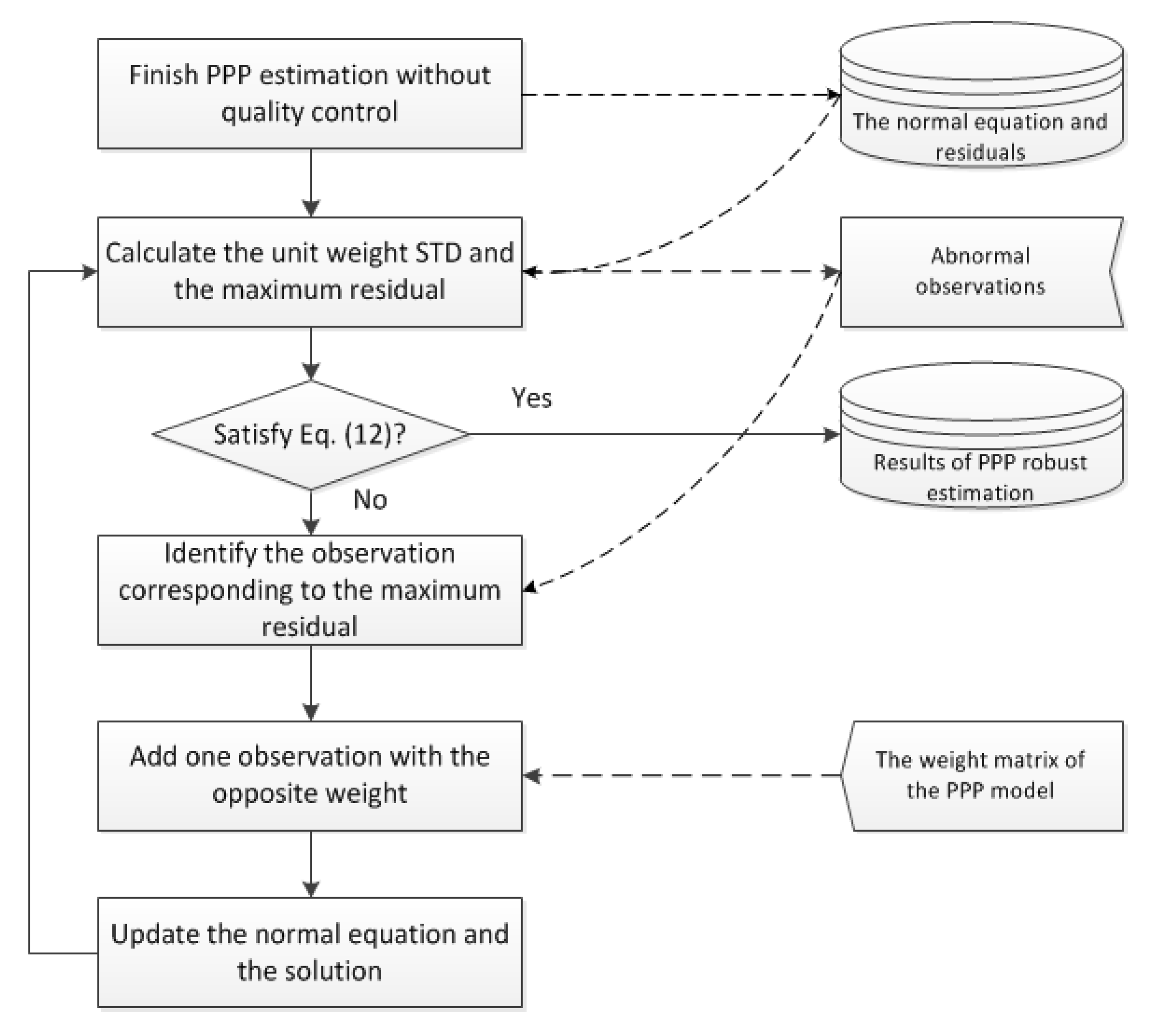 Remotesensing 11 00311 g001 550