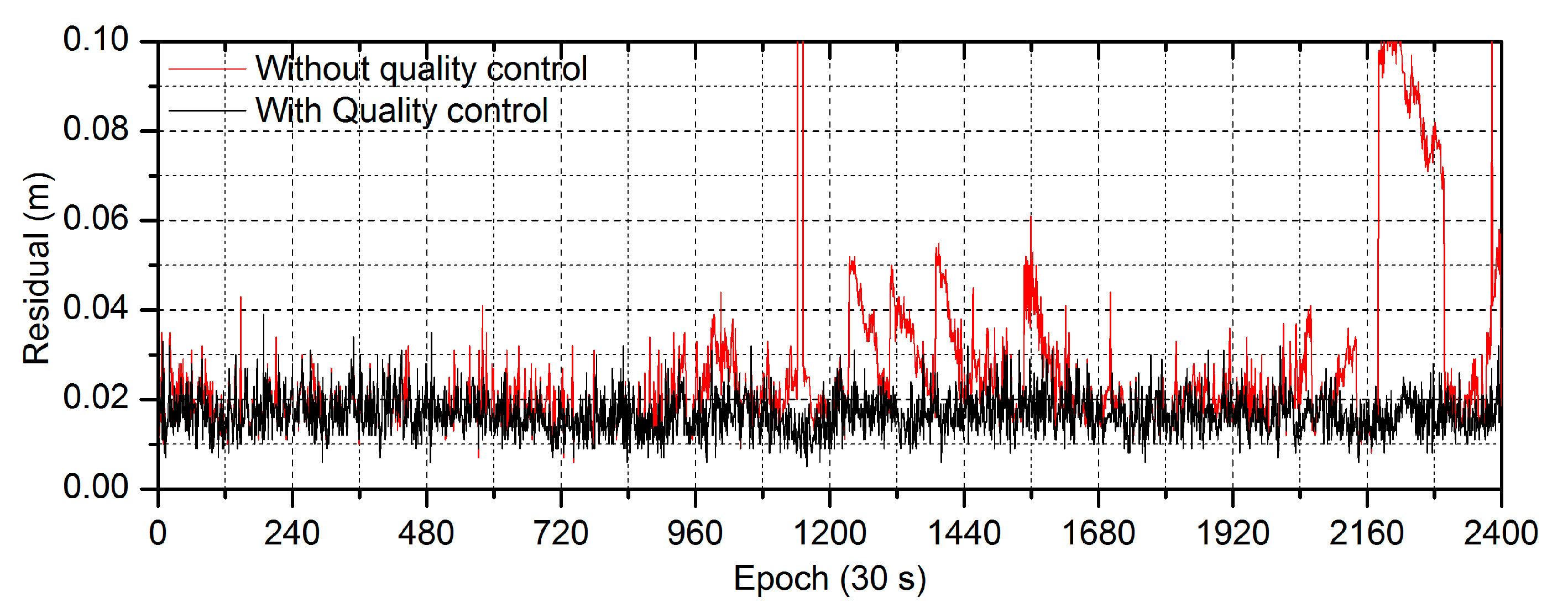 Remotesensing 11 00311 g004 550