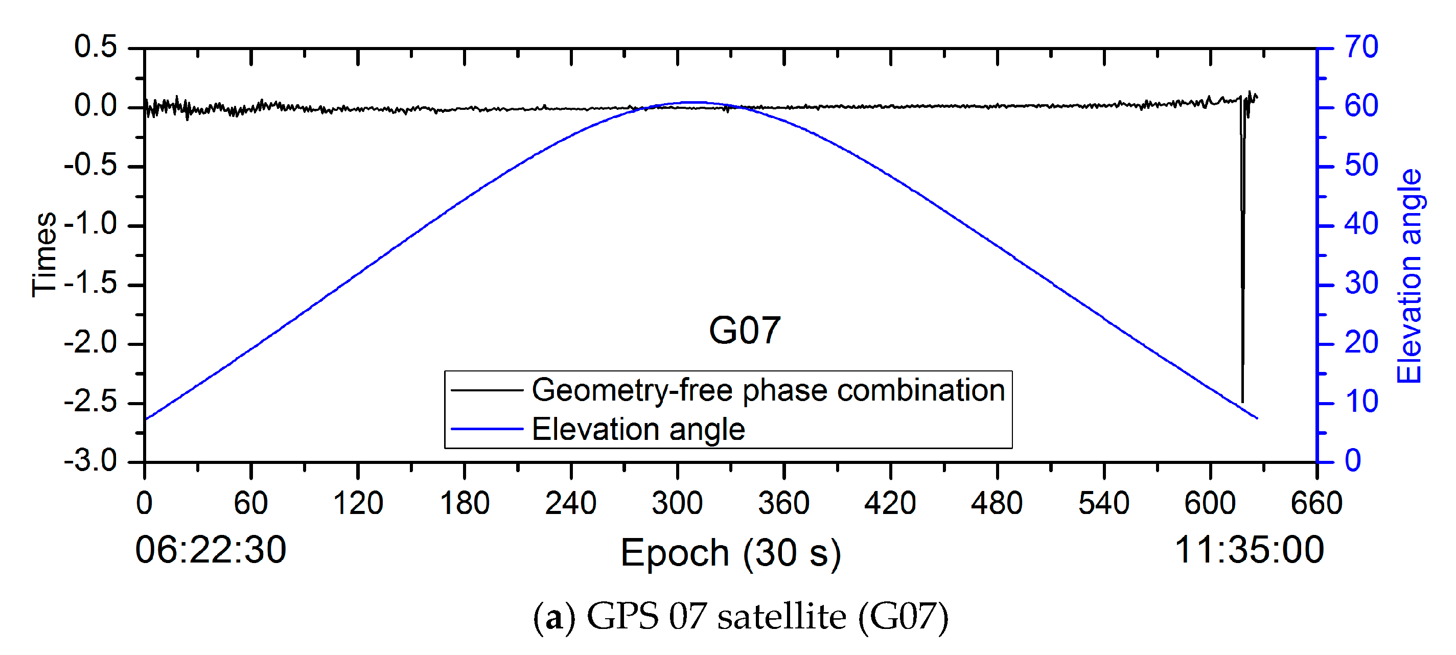Remotesensing 11 00311 g005a 550