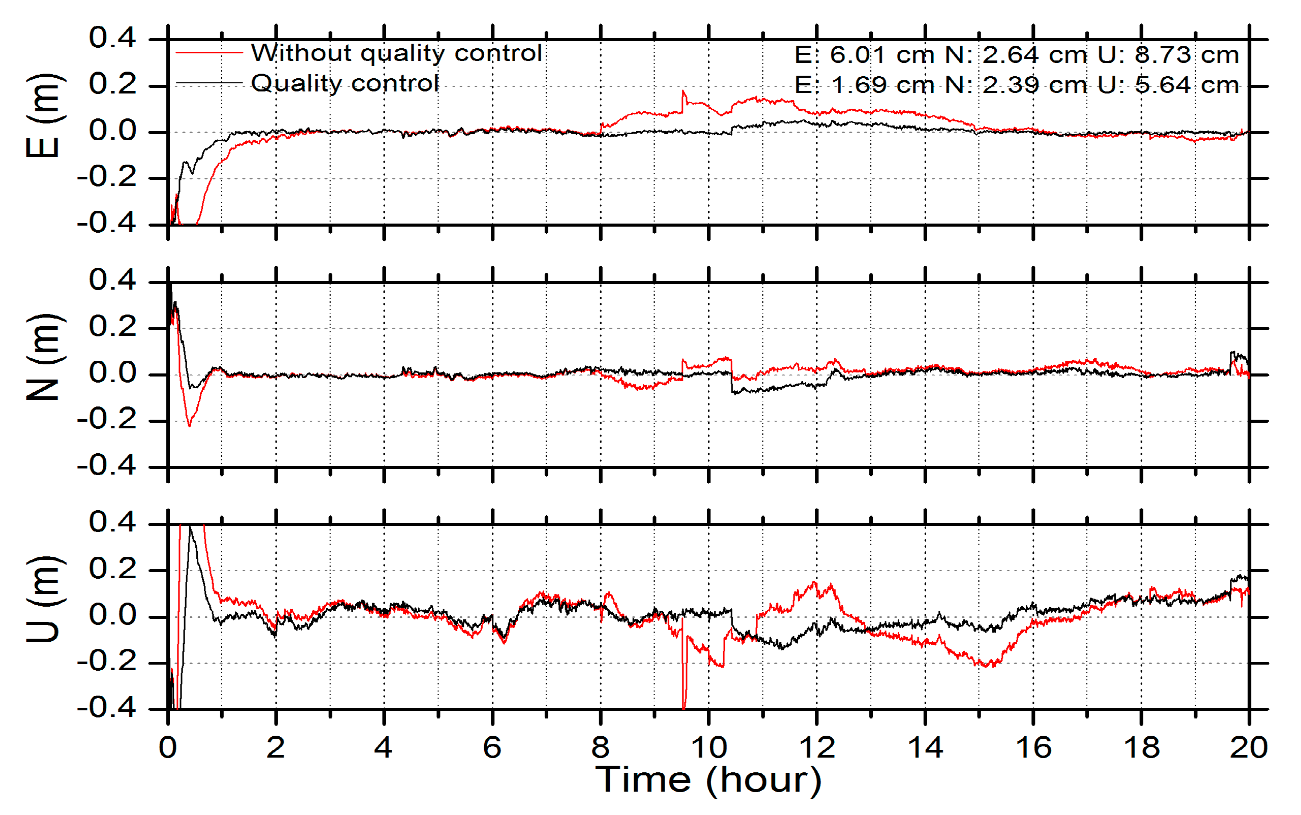 Remotesensing 11 00311 g006 550