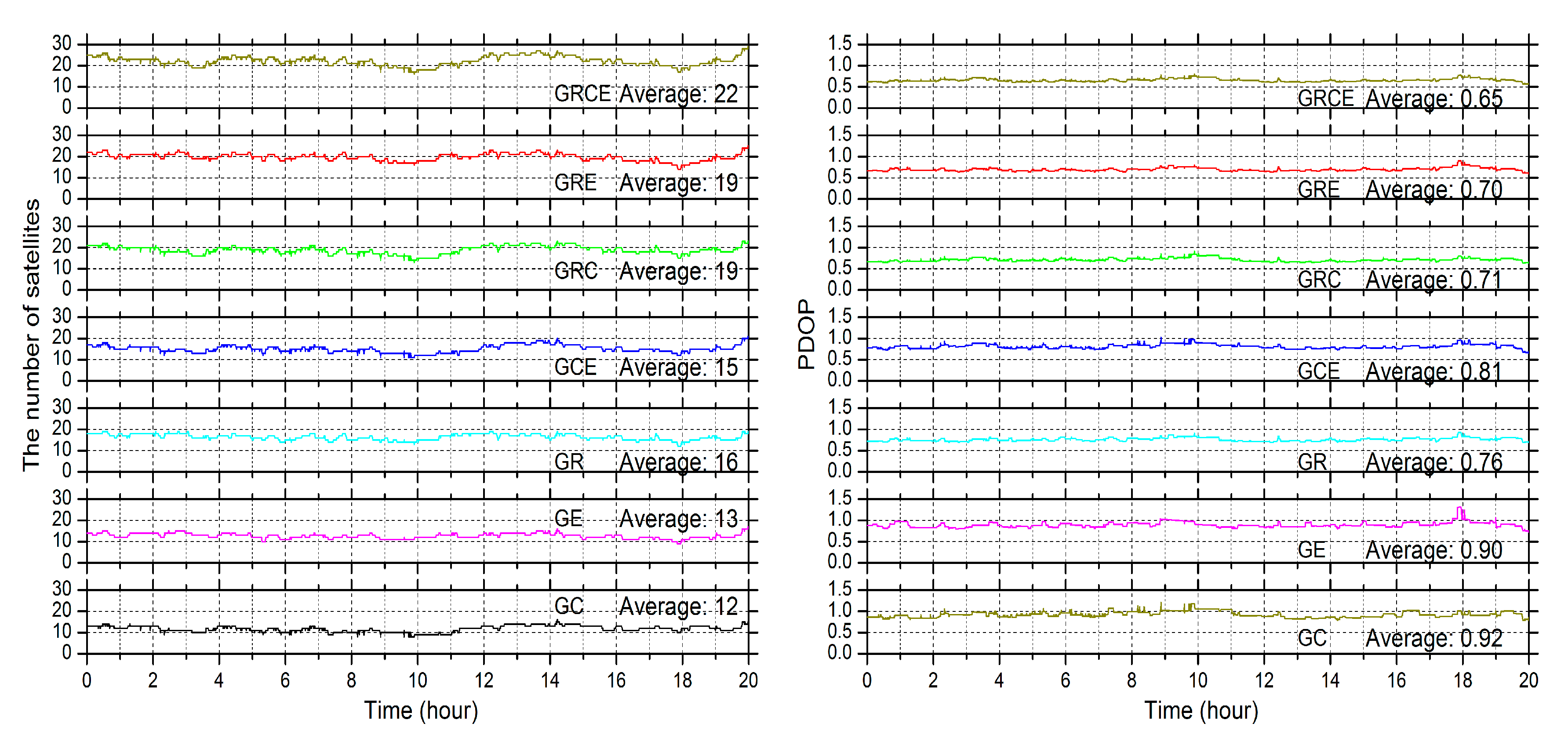 Remotesensing 11 00311 g008 550