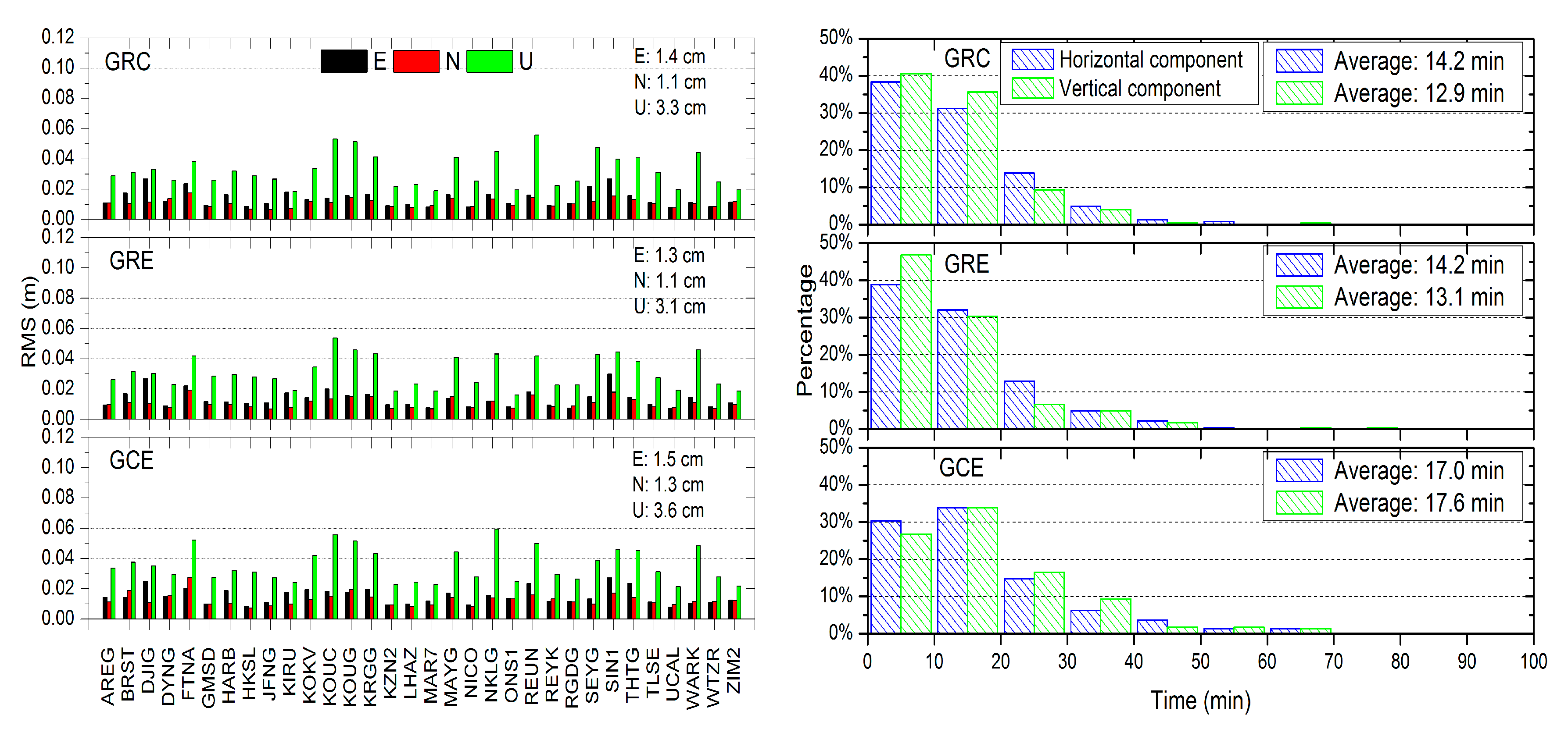 Remotesensing 11 00311 g010 550