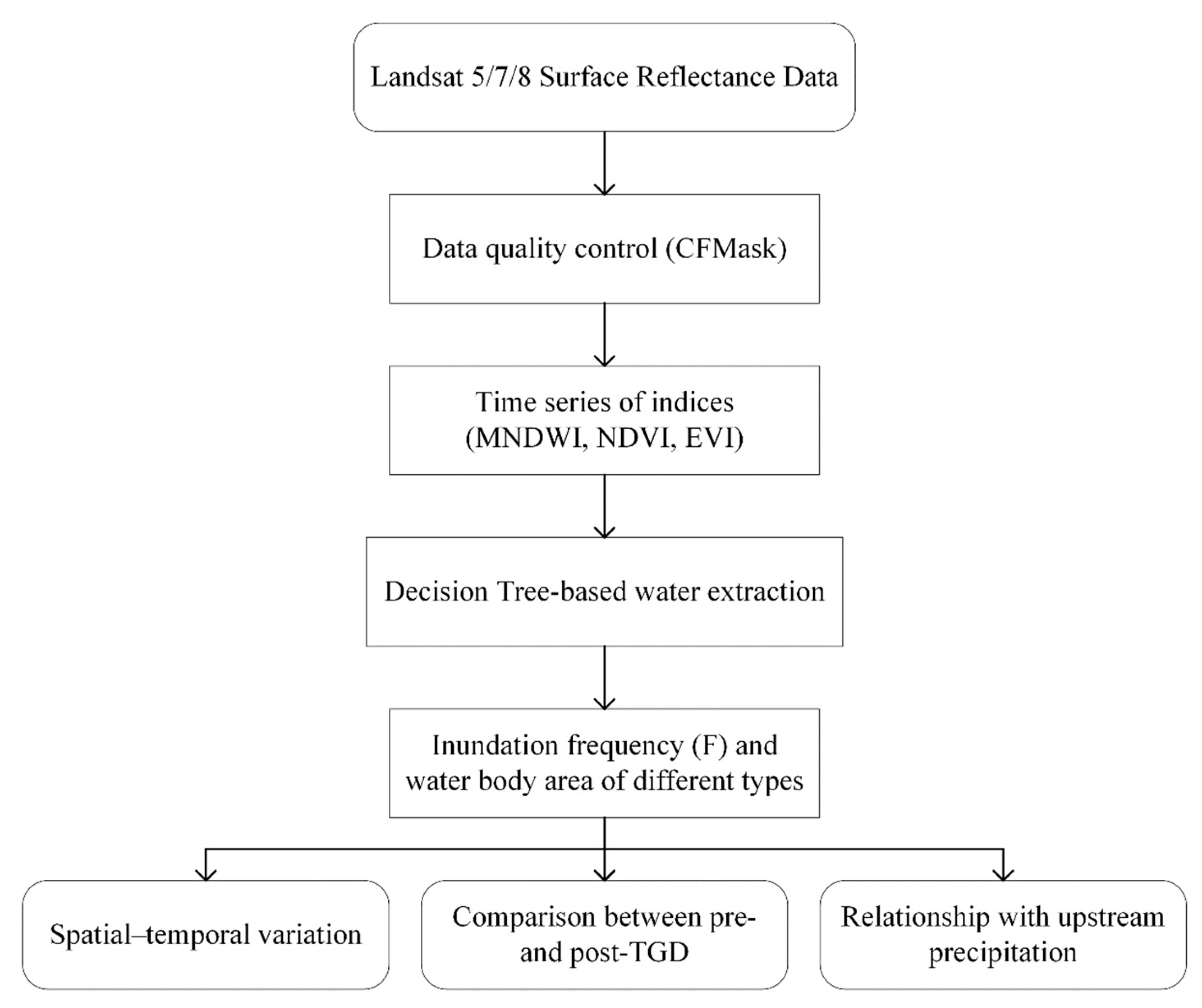 Remotesensing 11 00313 g002 Remotesensing 11 00313 g002