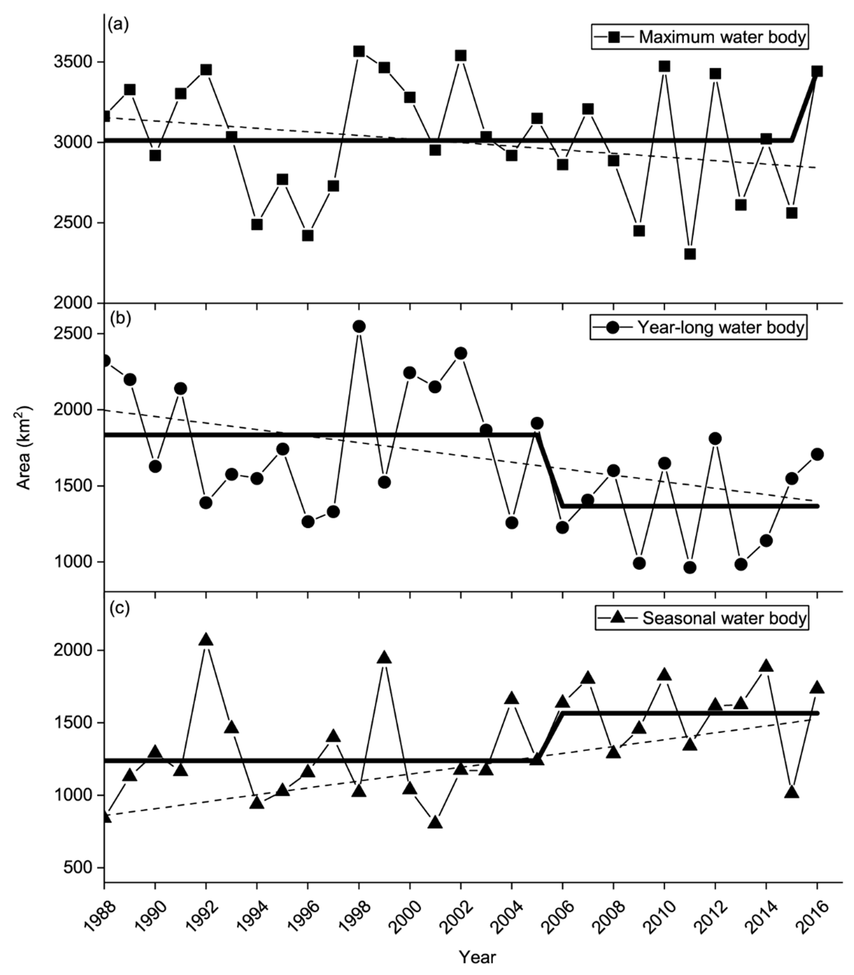 Remotesensing 11 00313 g006 Remotesensing 11 00313 g006