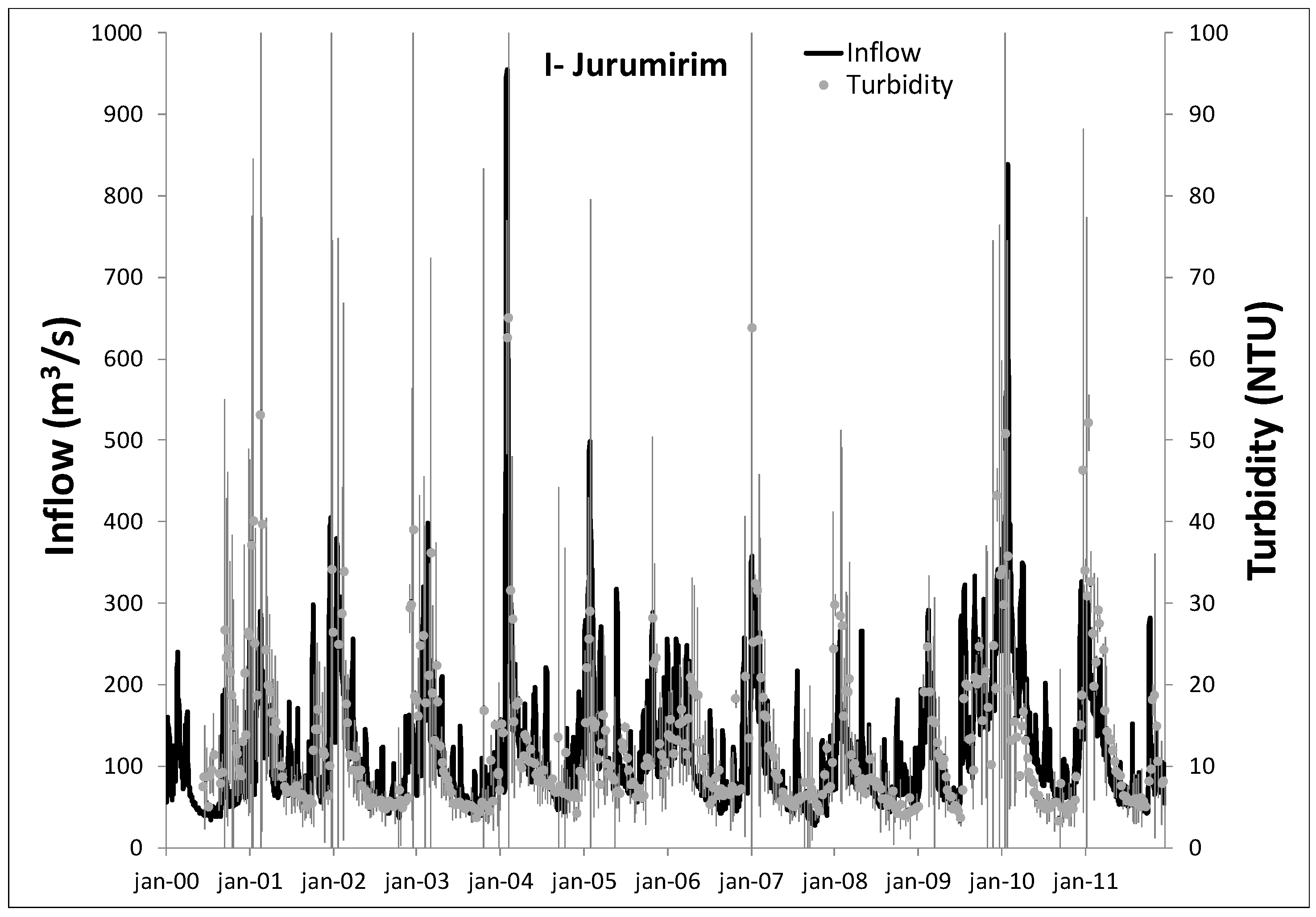 Remotesensing 11 00314 g005 Remotesensing 11 00314 g005