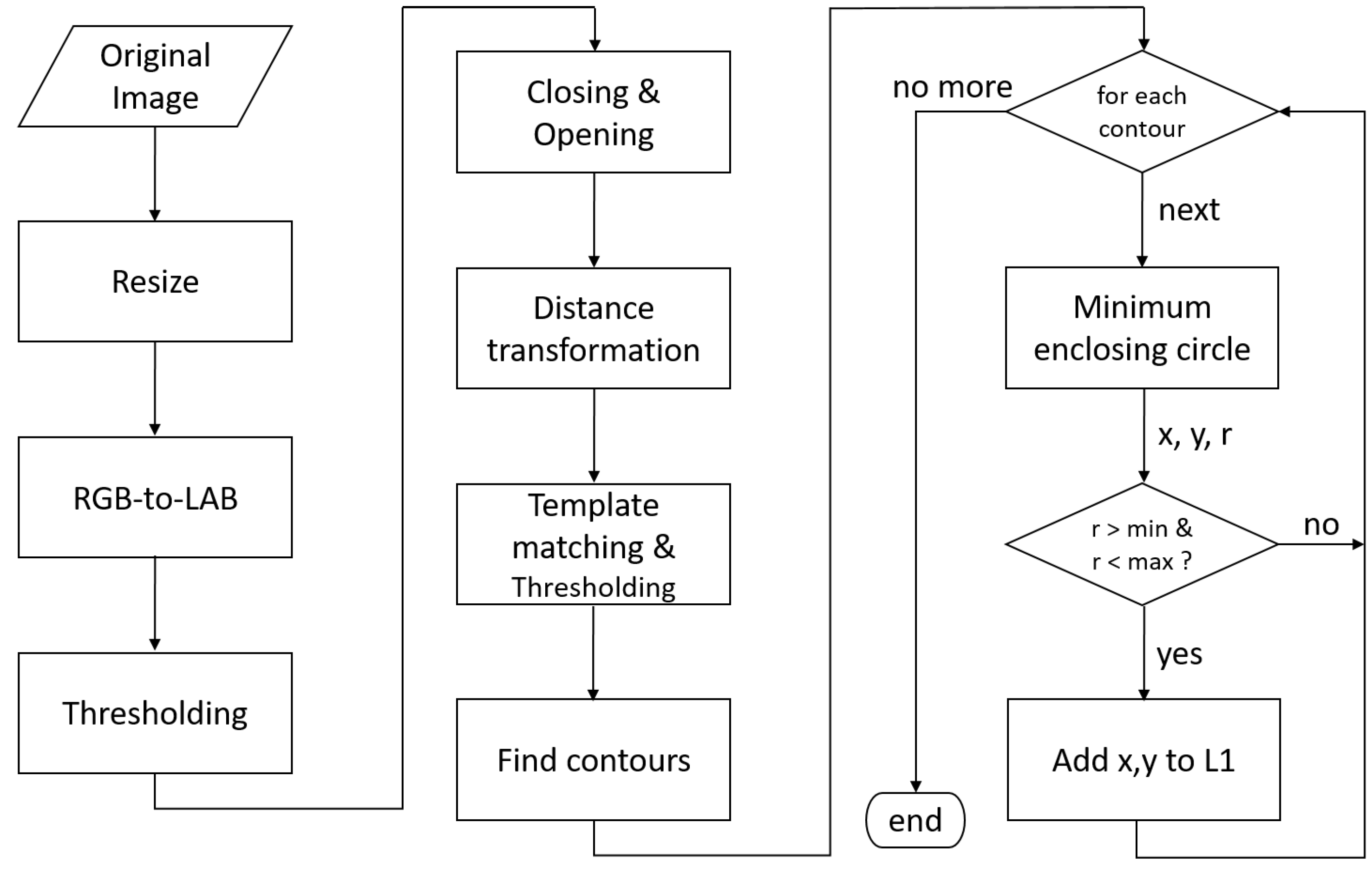 Remotesensing 11 00316 g004 550