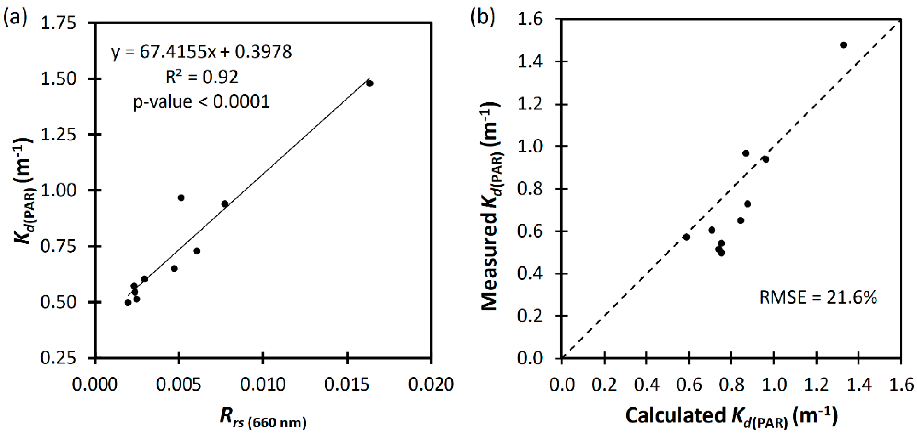 Remotesensing 11 00317 g003