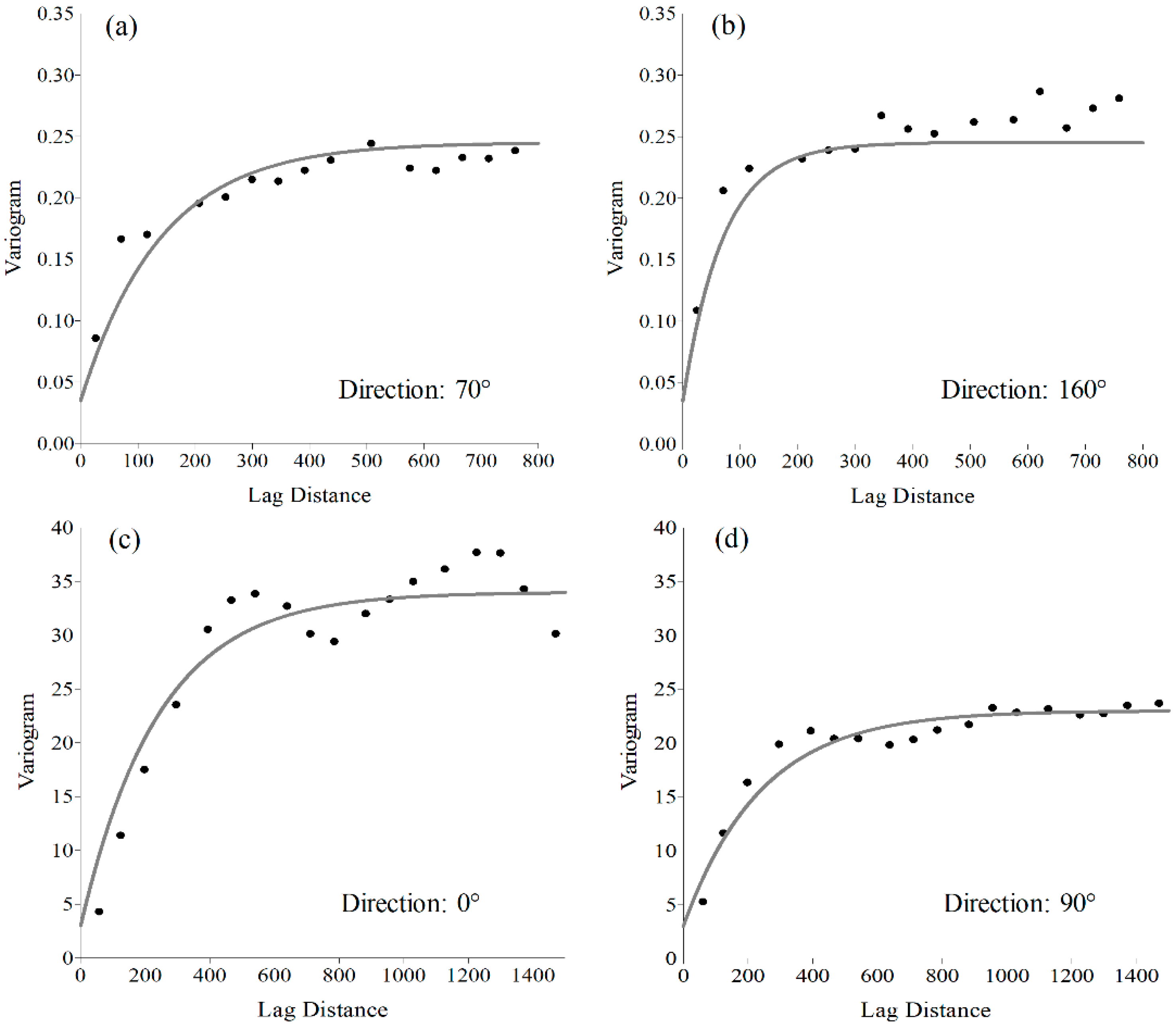 Remotesensing 11 00317 g005