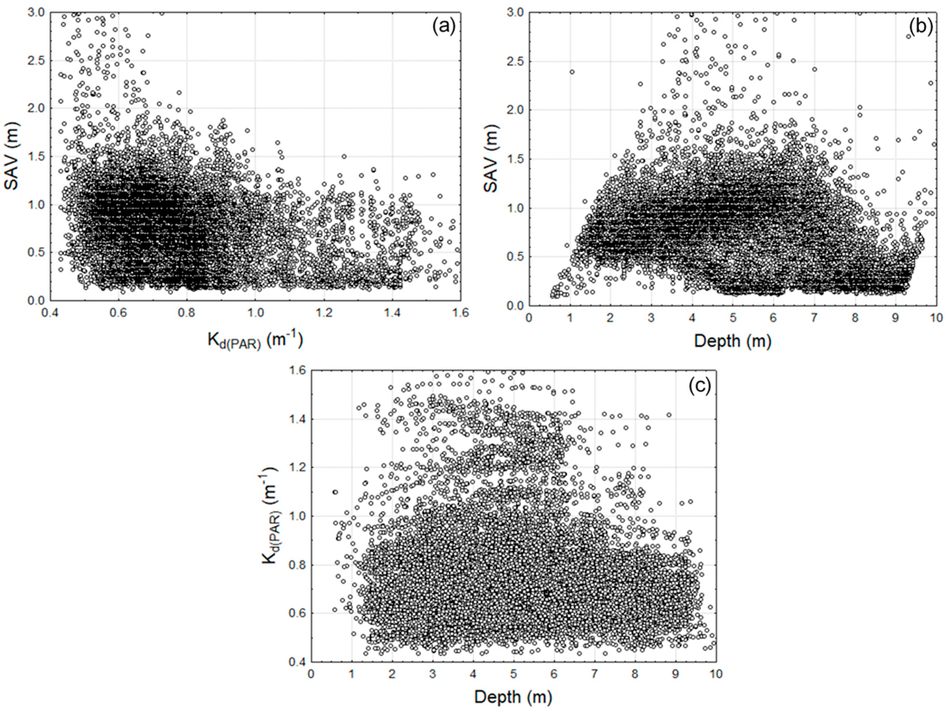 Remotesensing 11 00317 g007
