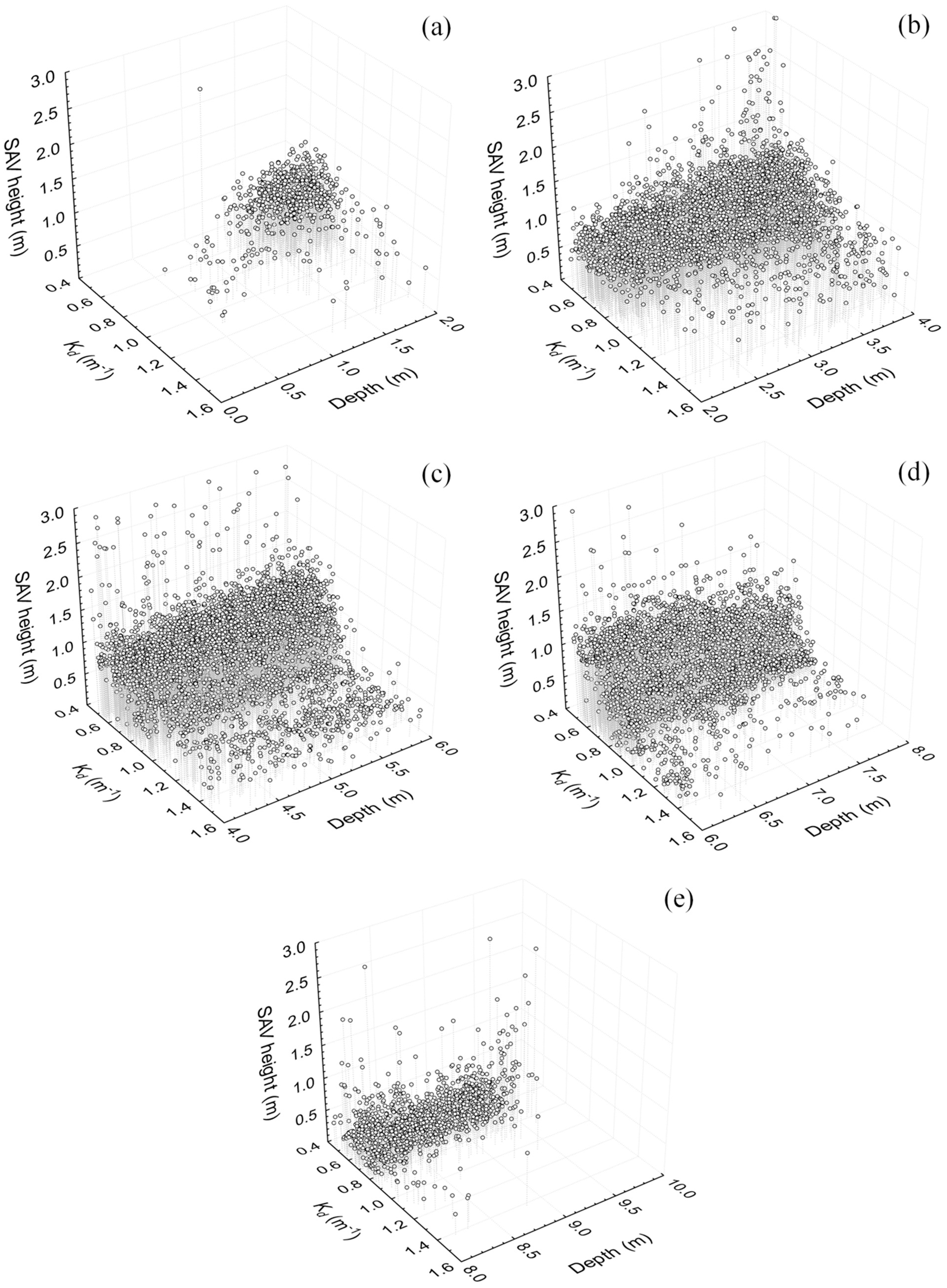Remotesensing 11 00317 g008