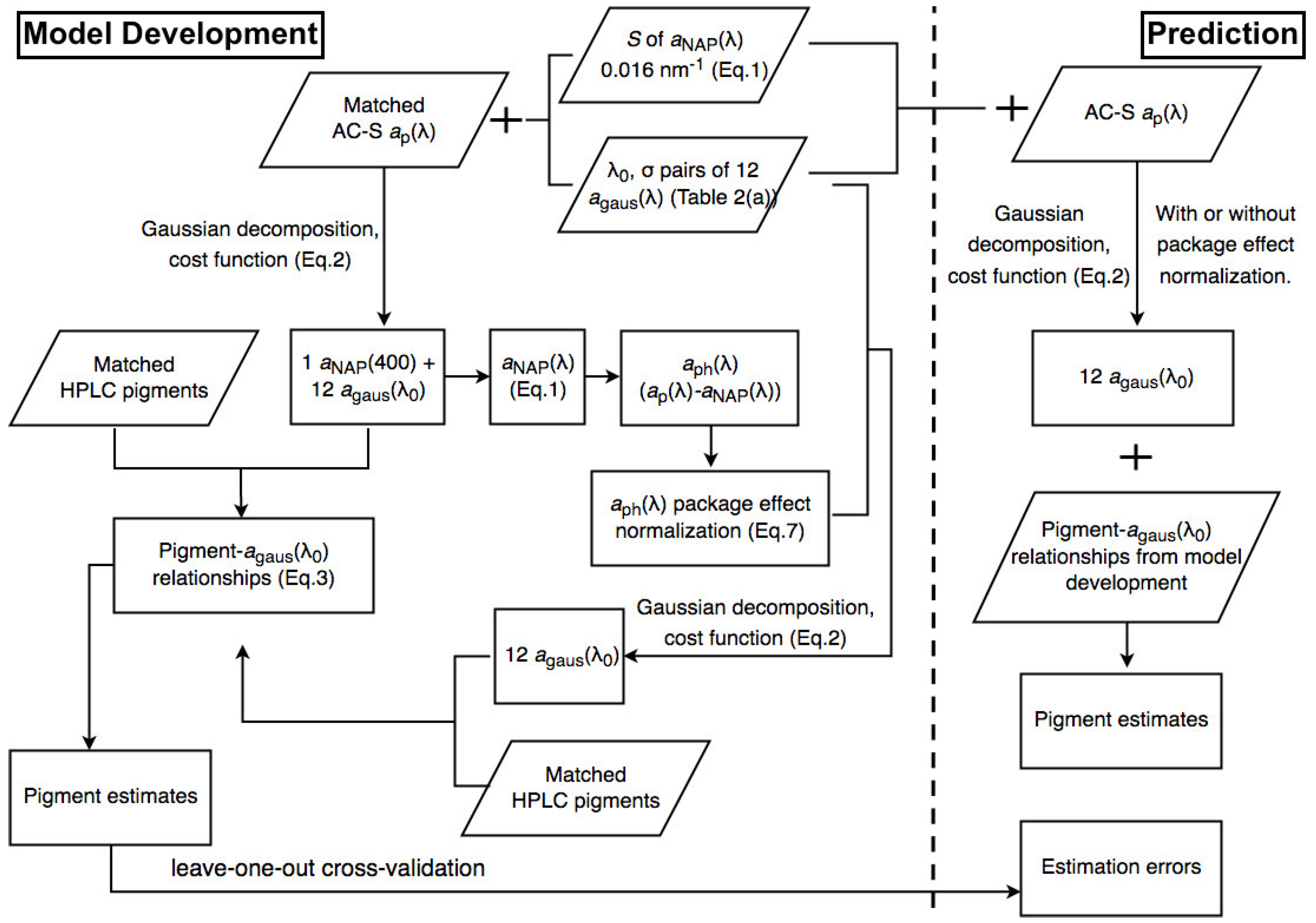 Remotesensing 11 00318 g002 550