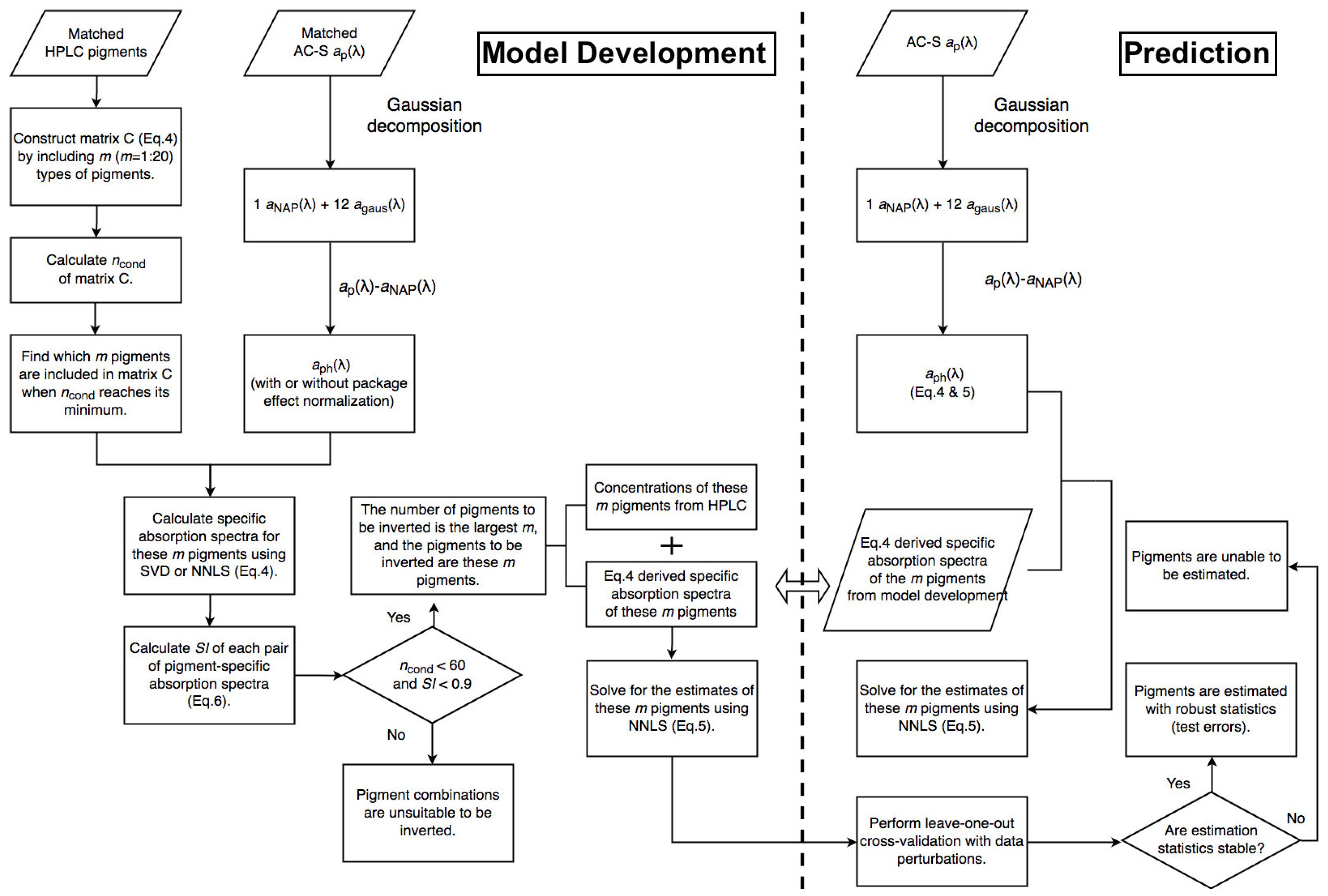 Remotesensing 11 00318 g003 550