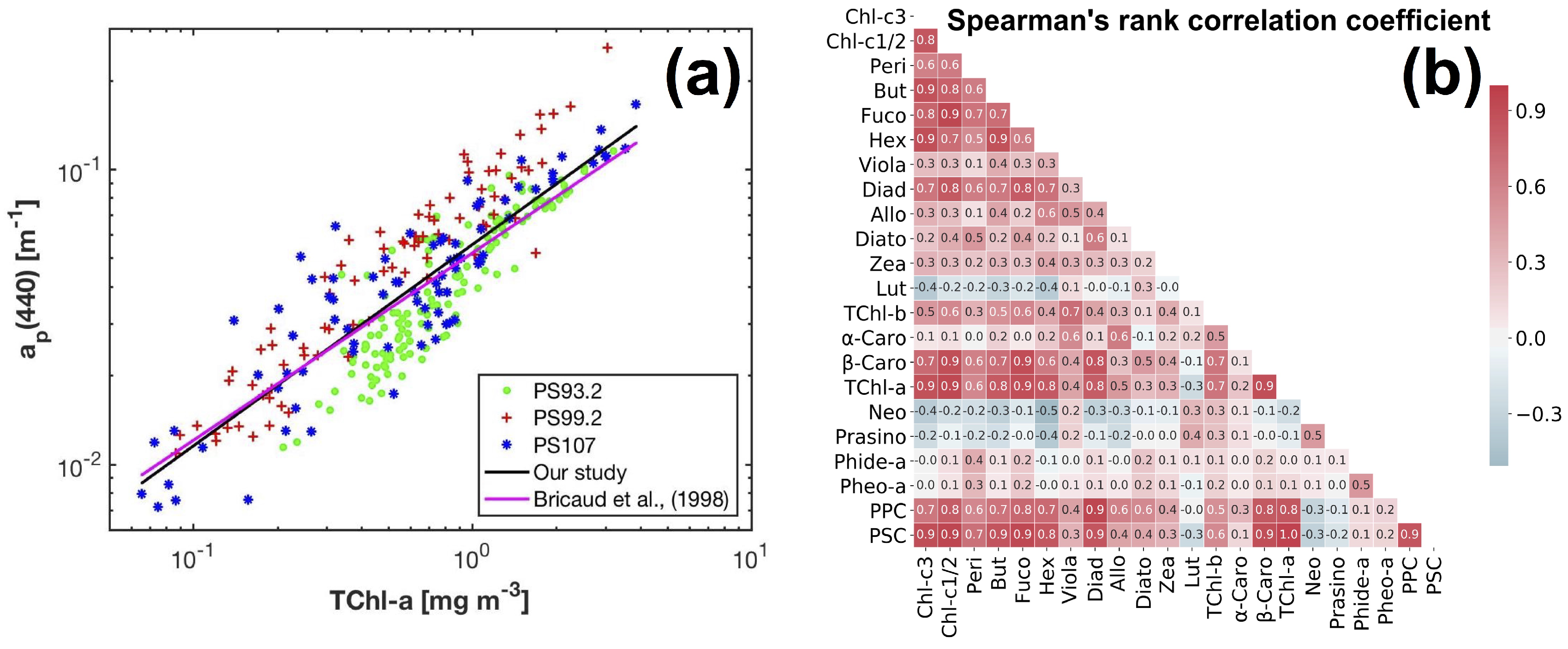 Remotesensing 11 00318 g004 550