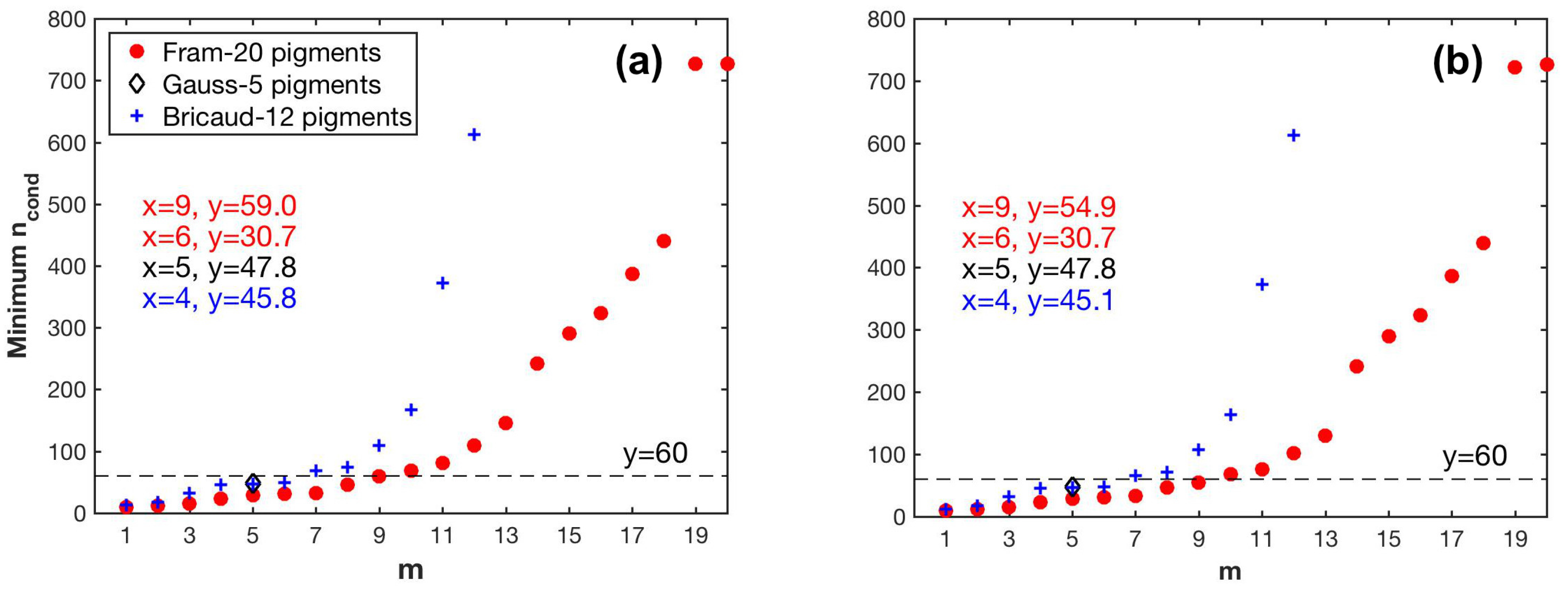 Remotesensing 11 00318 g006 550