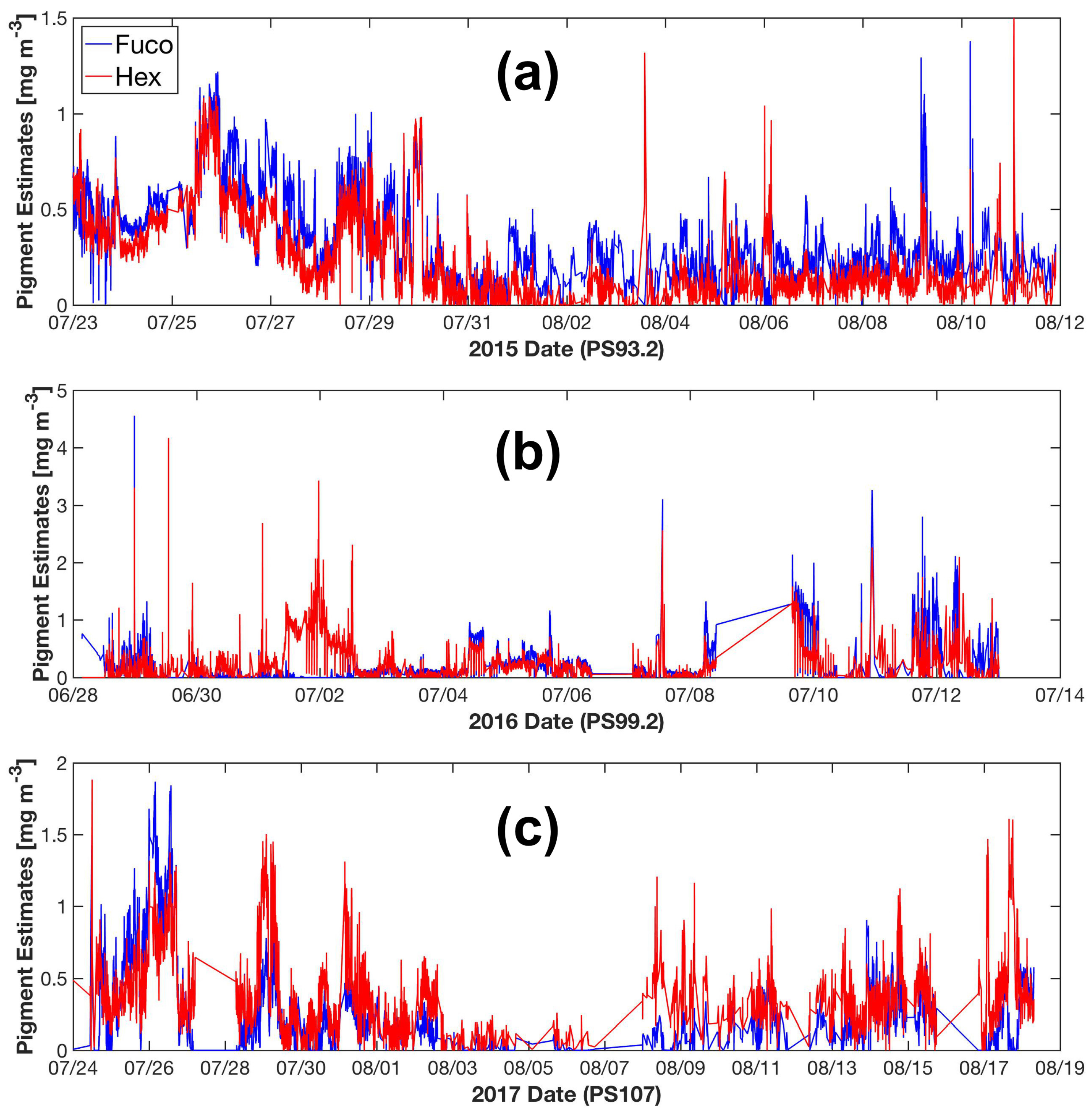Remotesensing 11 00318 g009 550