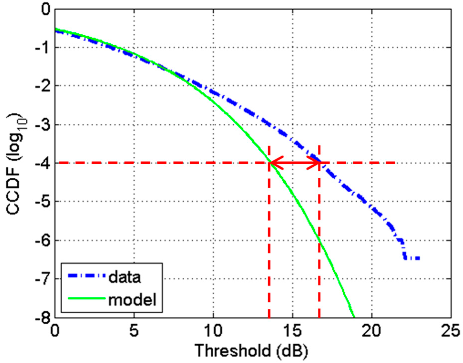 Remotesensing 11 00319 g003 550