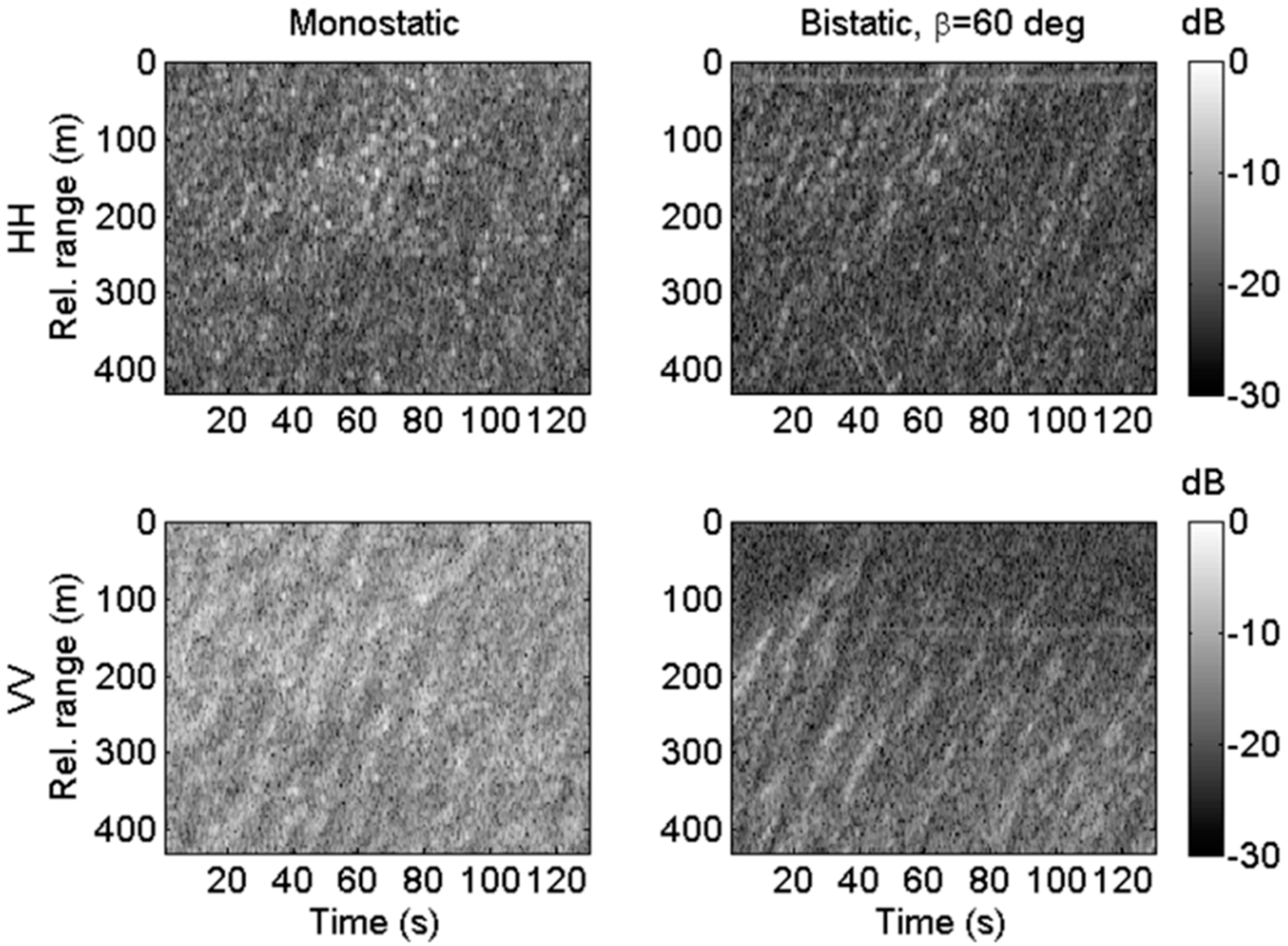 Remotesensing 11 00319 g004 550