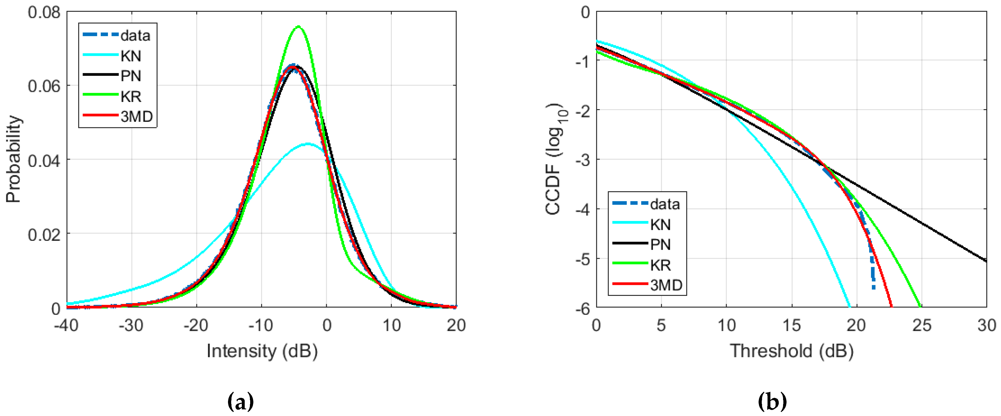 Remotesensing 11 00319 g007 550