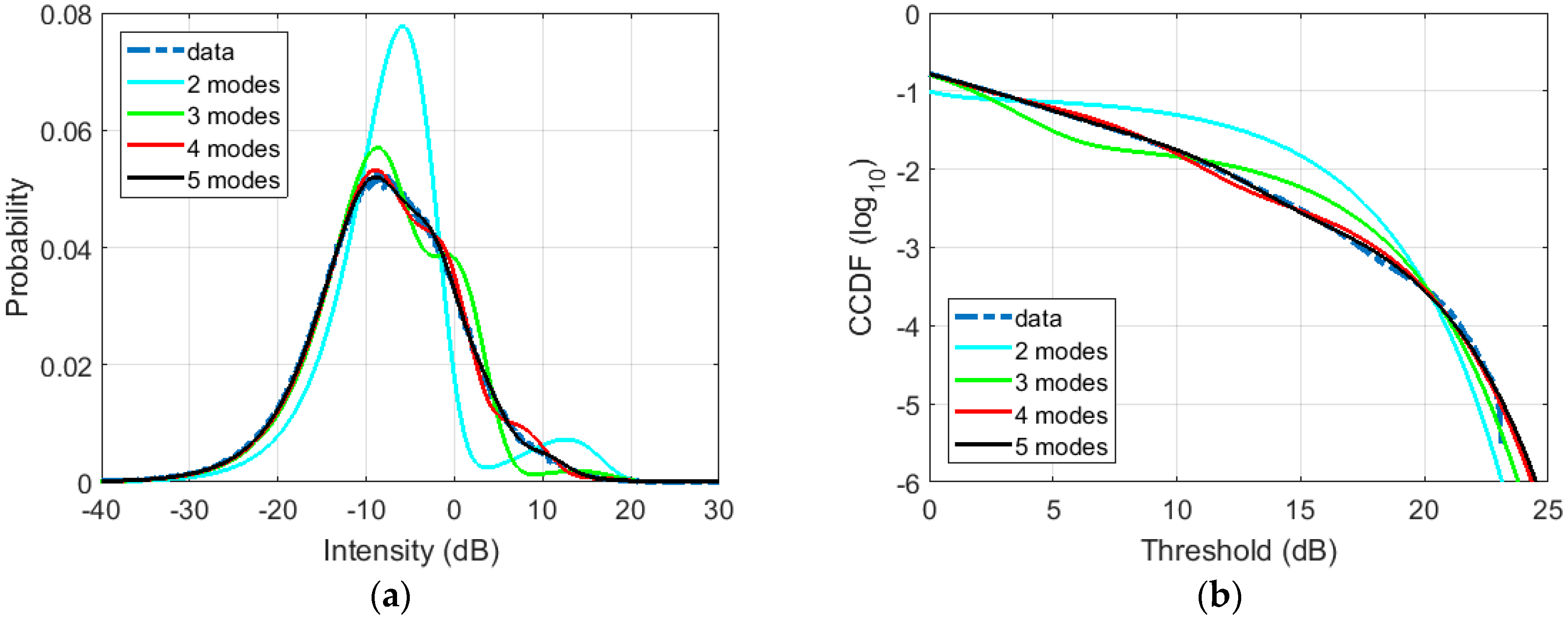 Remotesensing 11 00319 g008 550