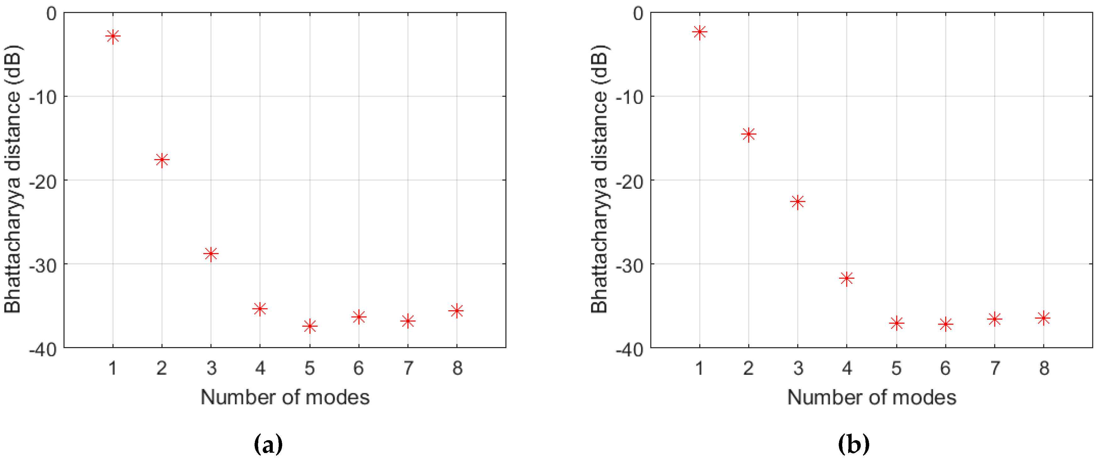 Remotesensing 11 00319 g009 550