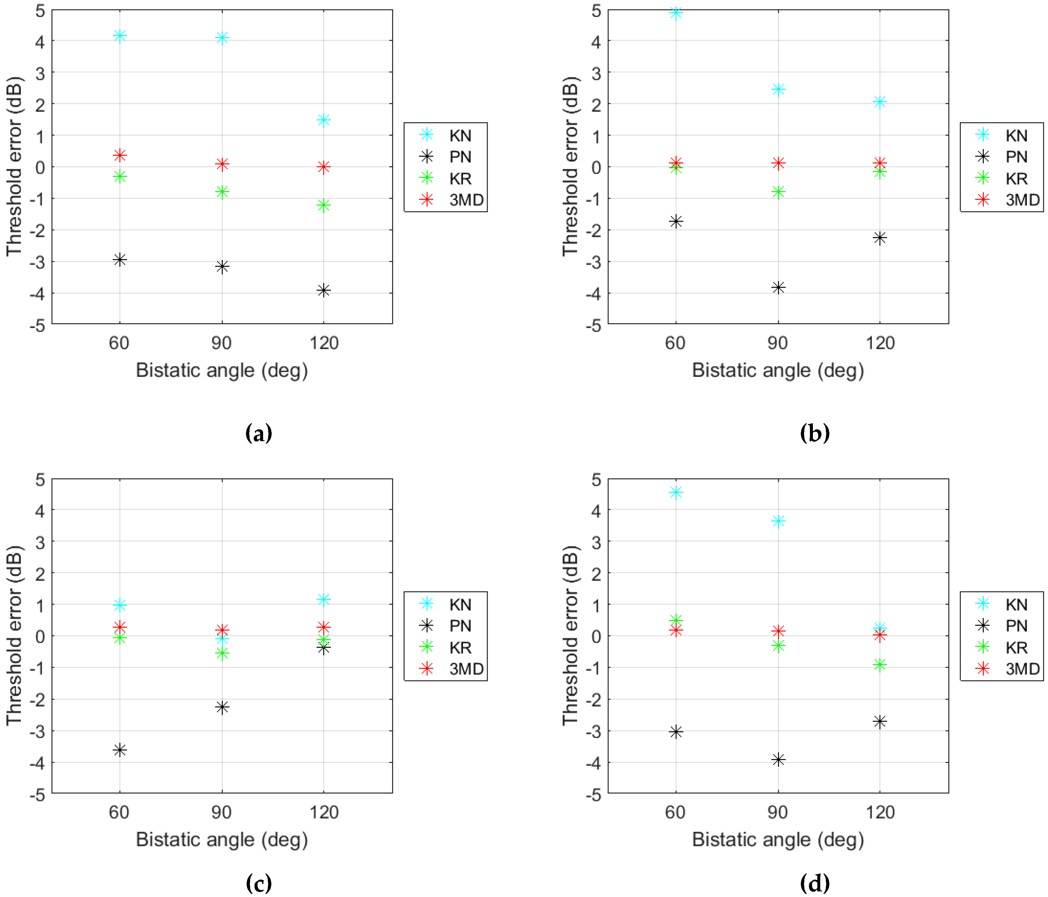 Remotesensing 11 00319 g011 550