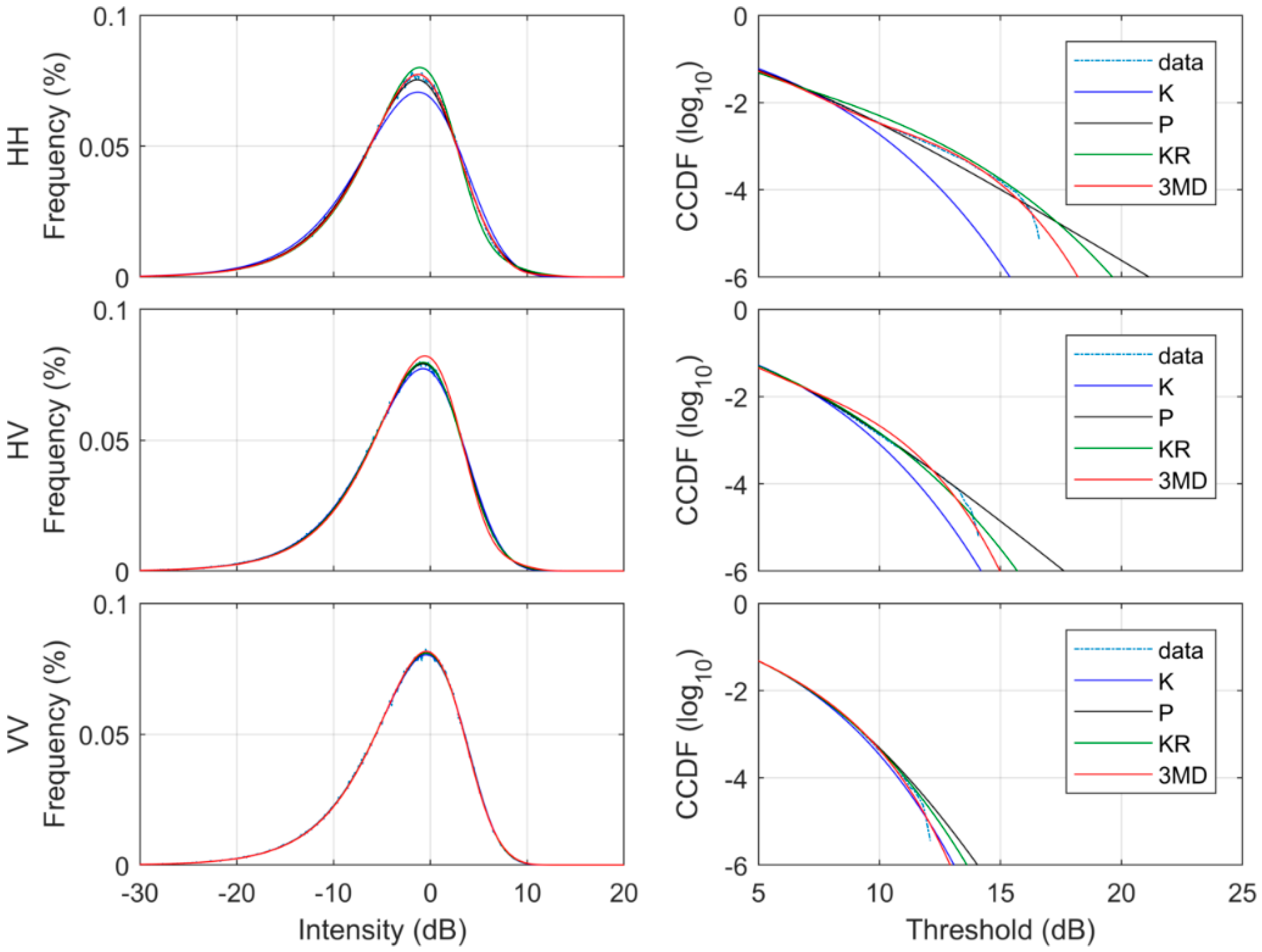 Remotesensing 11 00319 g012 550