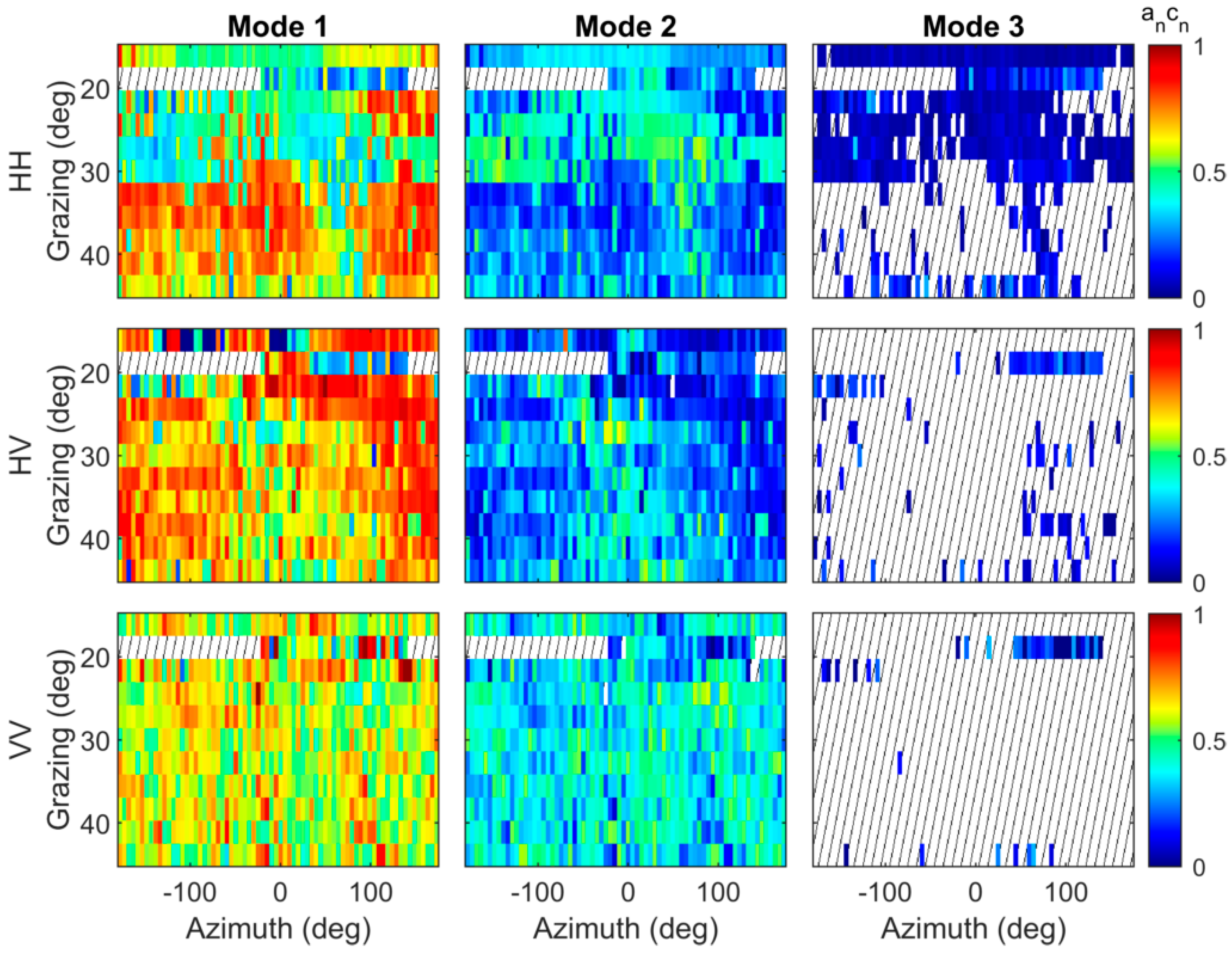 Remotesensing 11 00319 g013 550