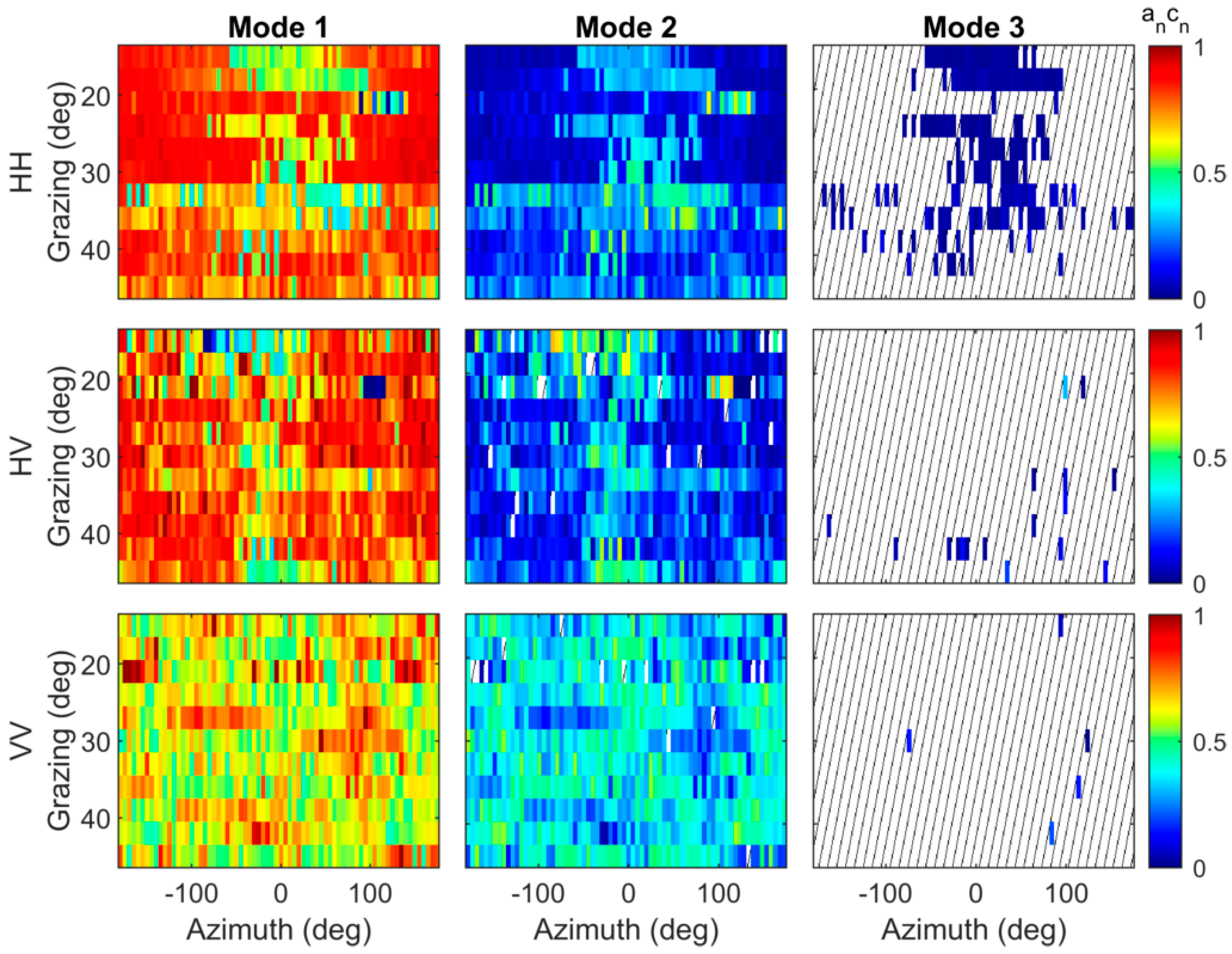 Remotesensing 11 00319 g014 550