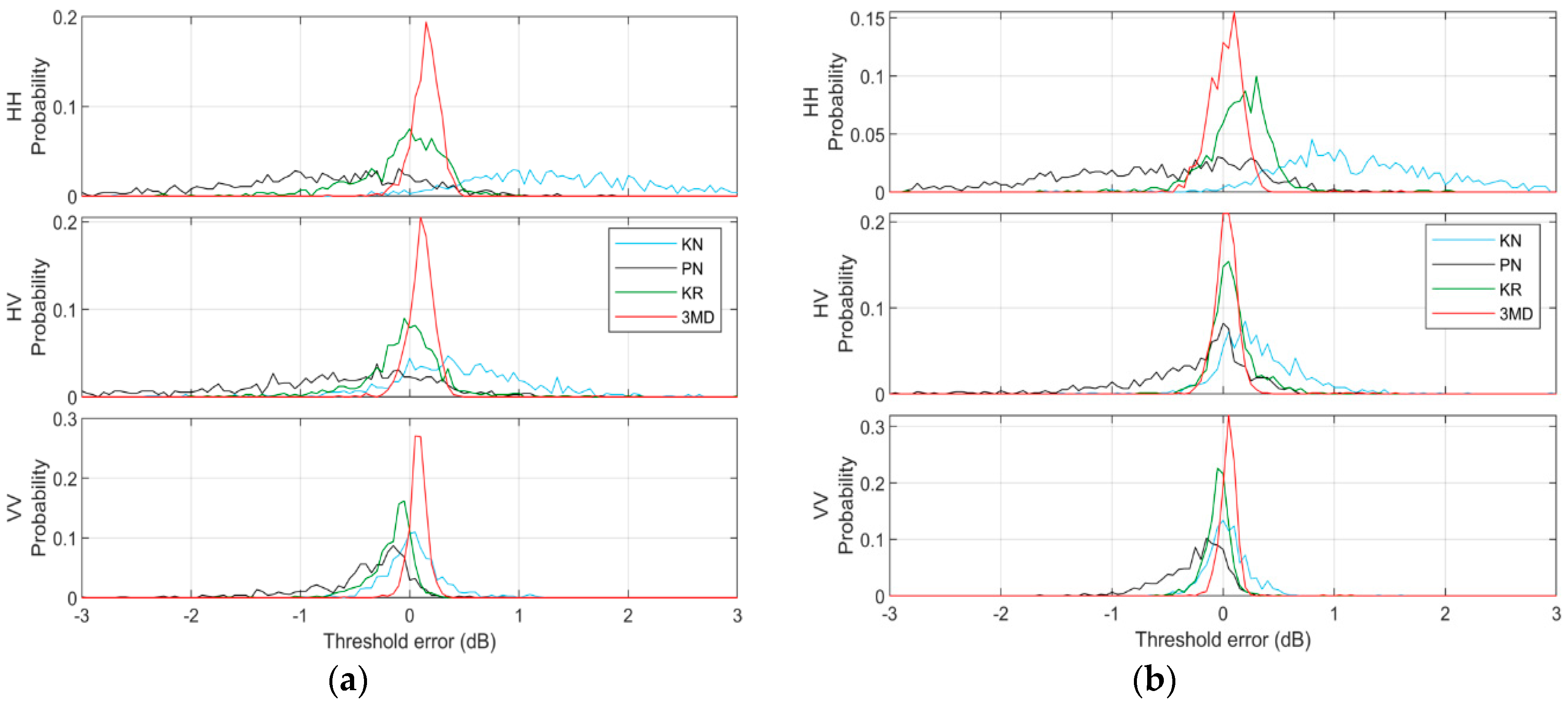 Remotesensing 11 00319 g016 550