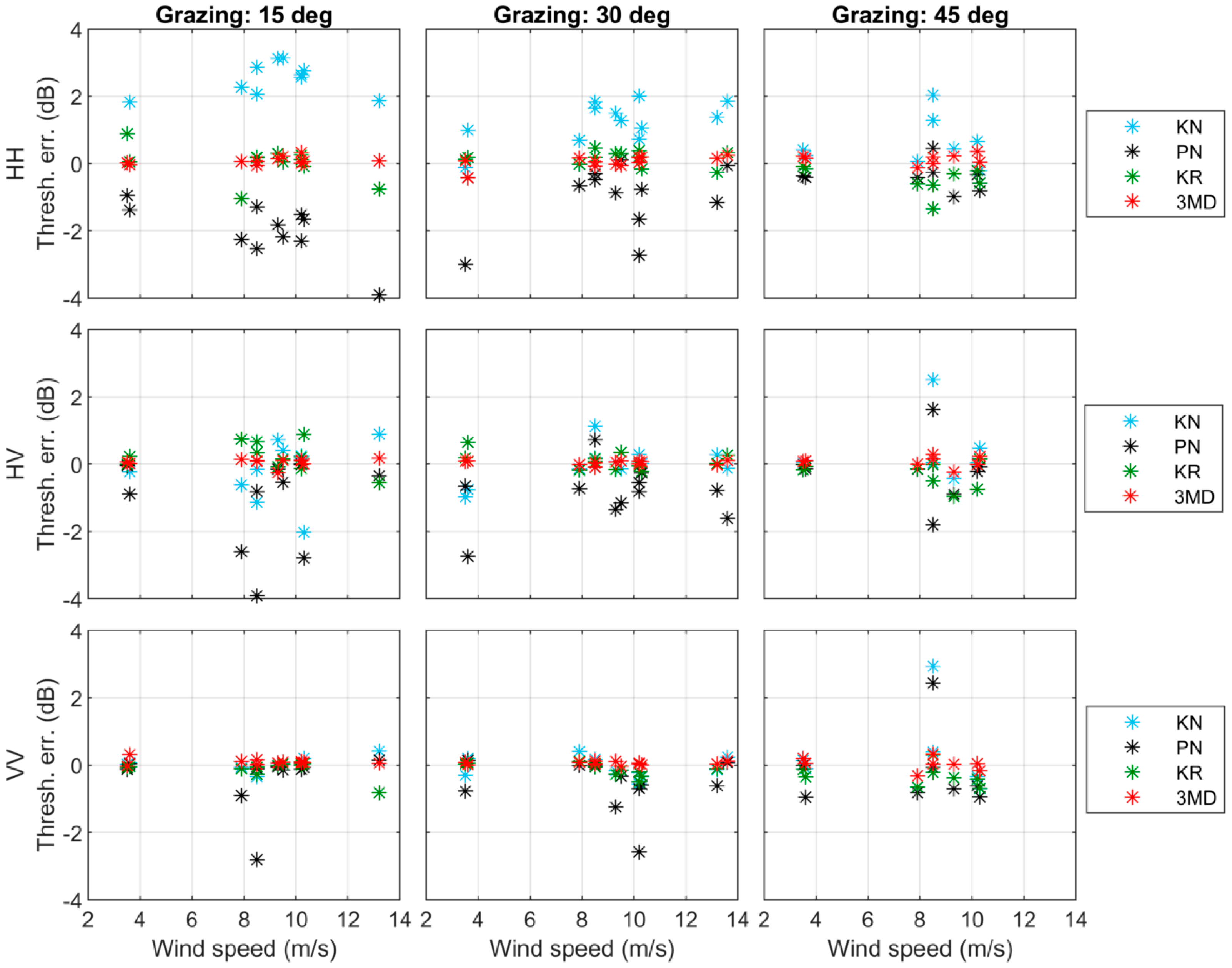Remotesensing 11 00319 g017 550