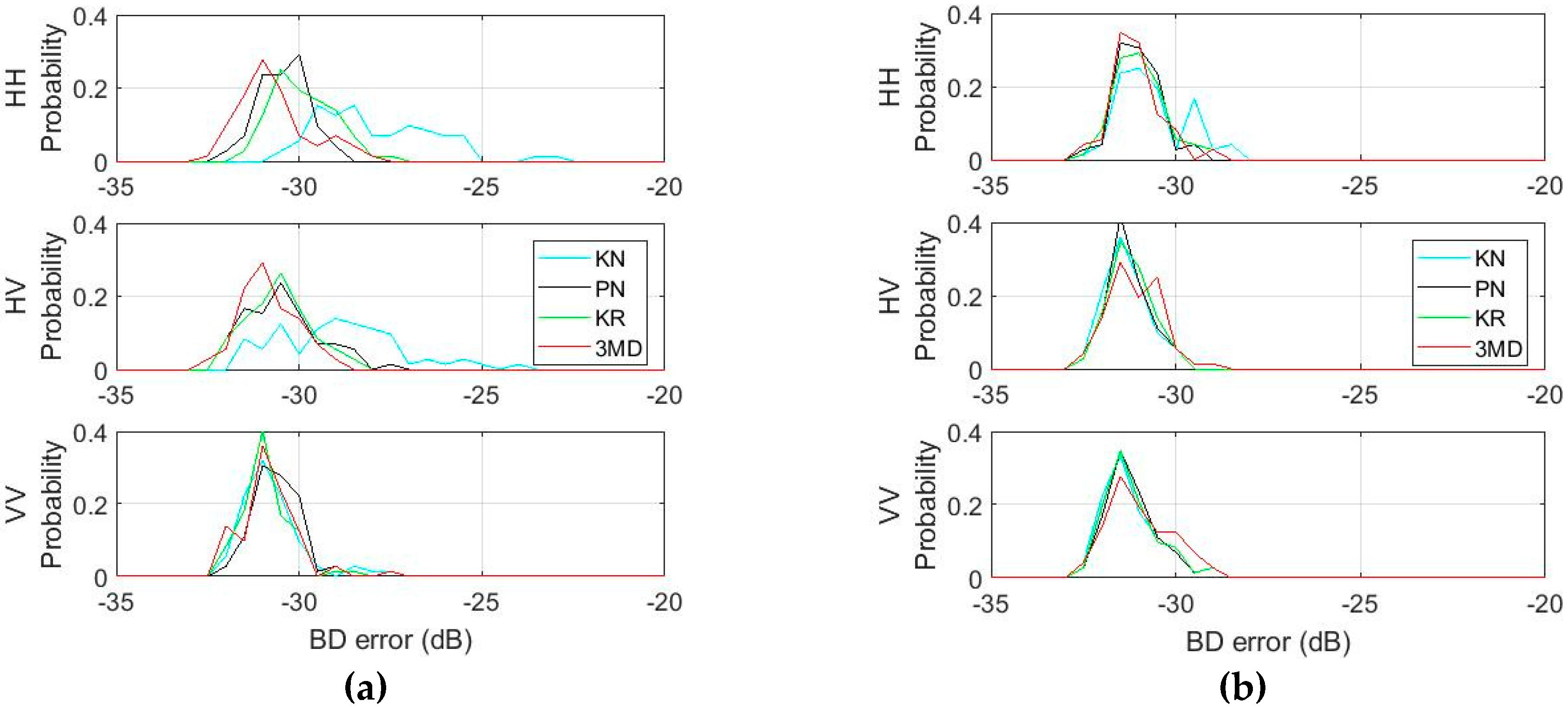 Remotesensing 11 00319 g020 550