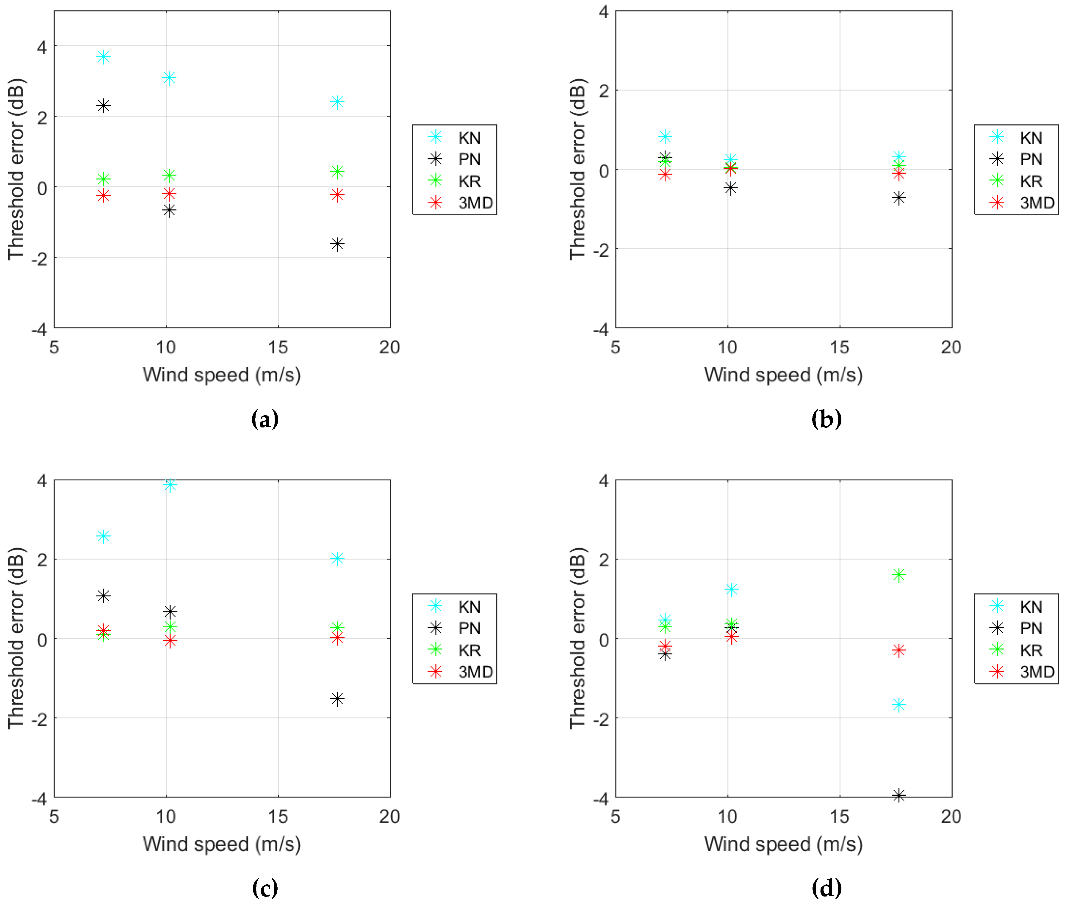 Remotesensing 11 00319 g022 550