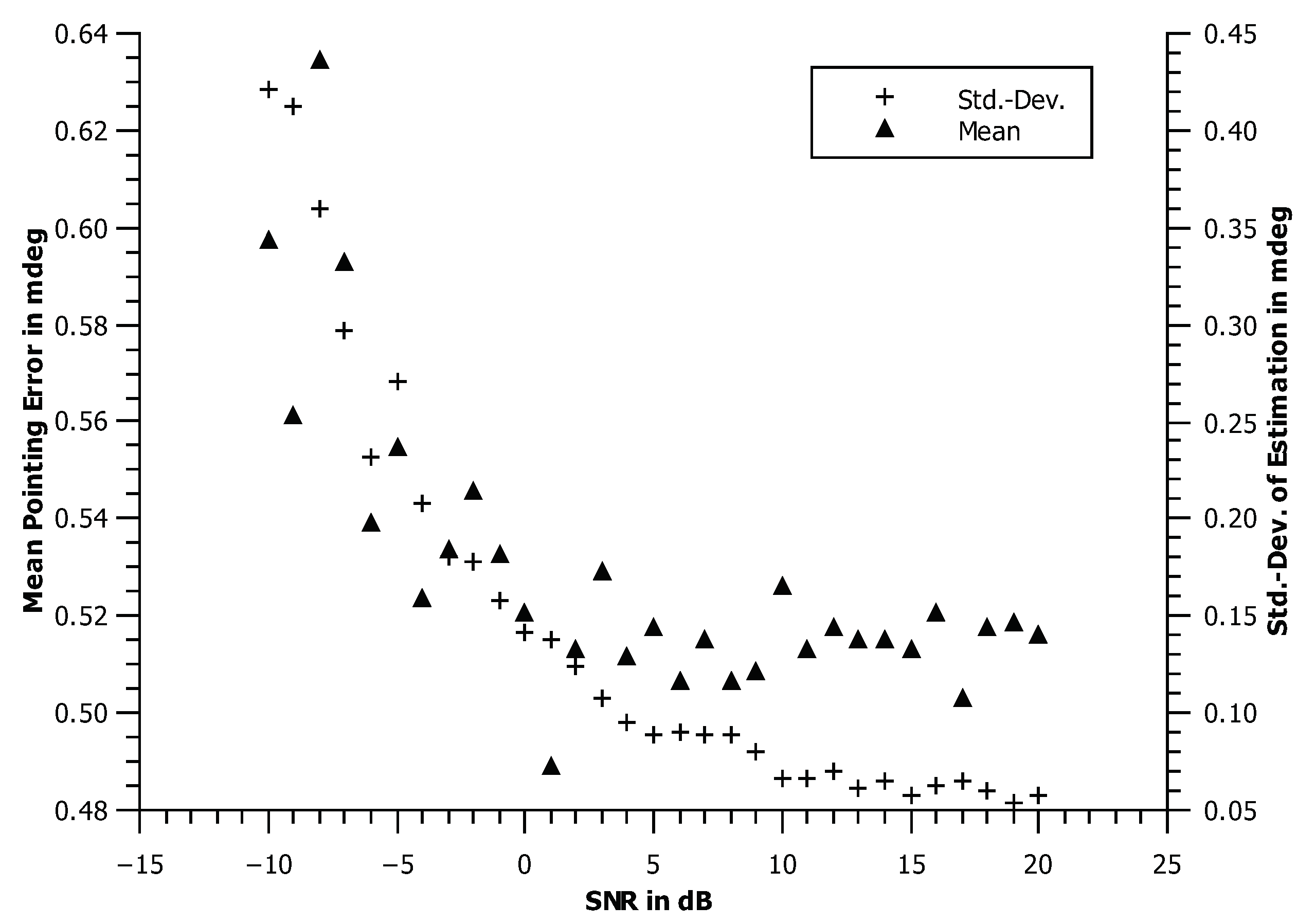 Remotesensing 11 00320 g001 550