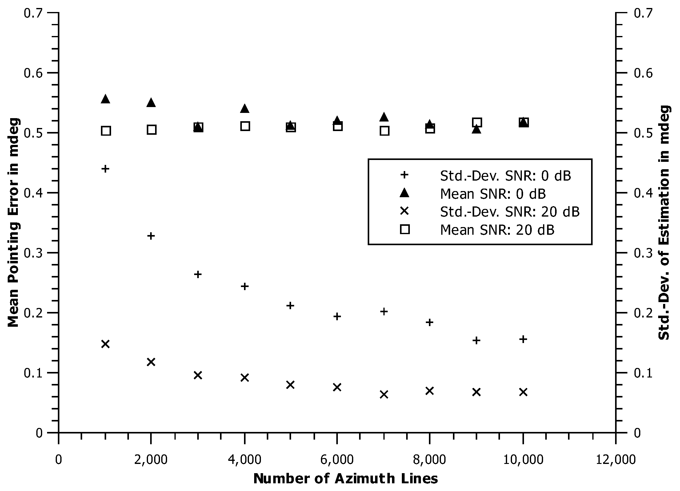 Remotesensing 11 00320 g002 550