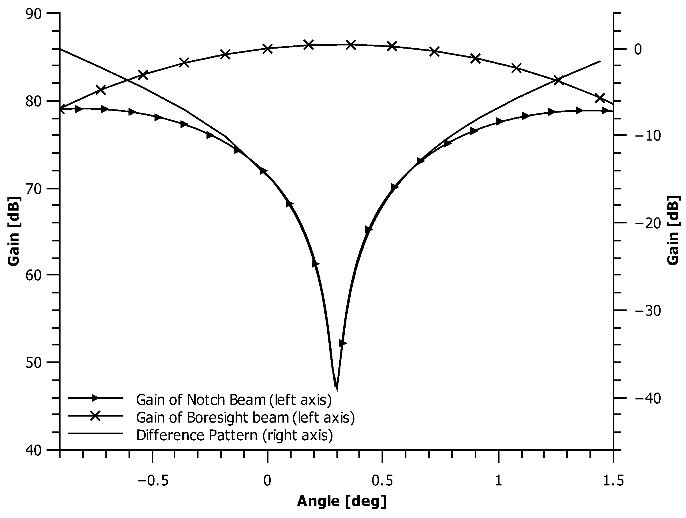 Remotesensing 11 00320 g003 550