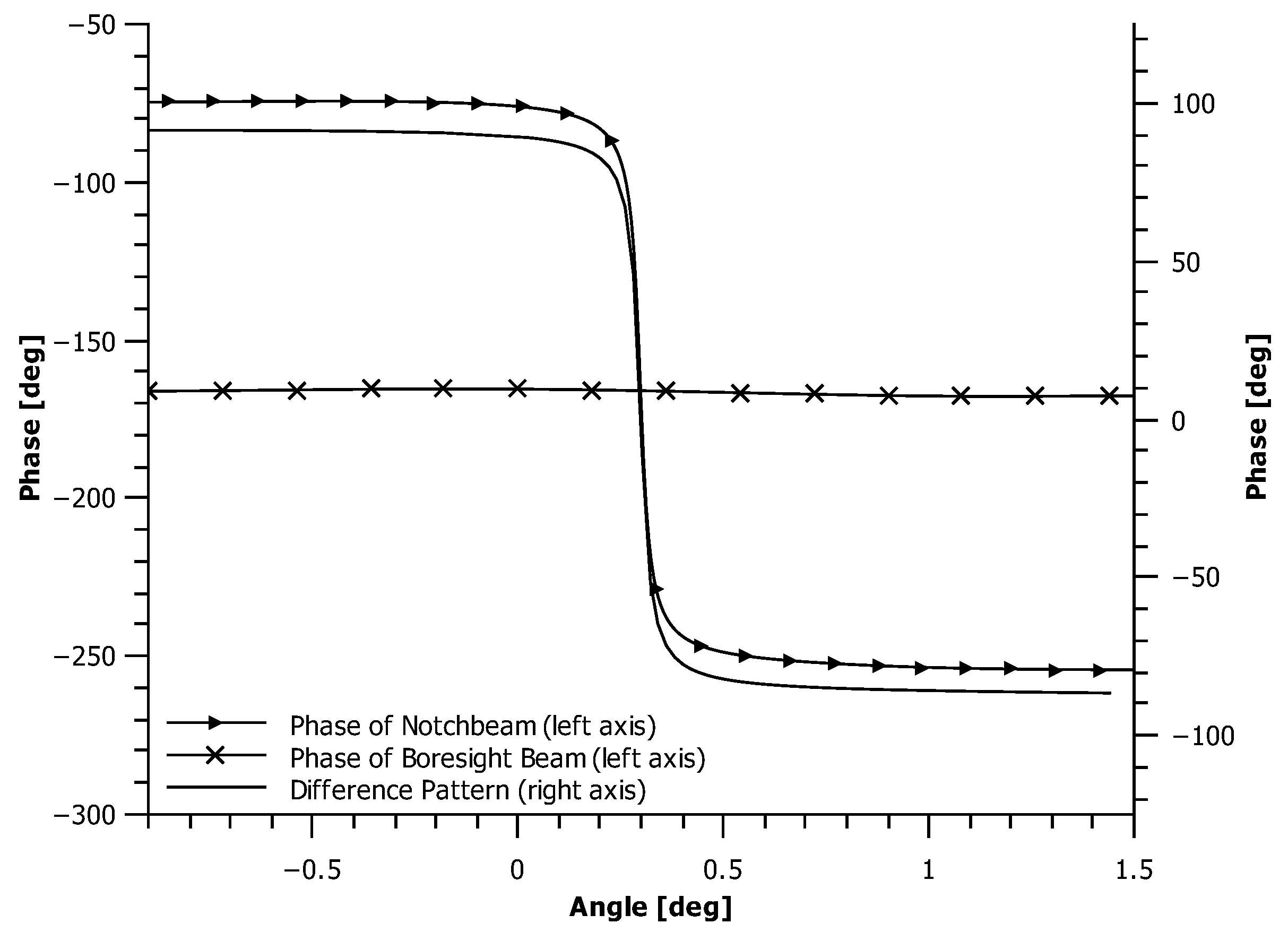 Remotesensing 11 00320 g004 550