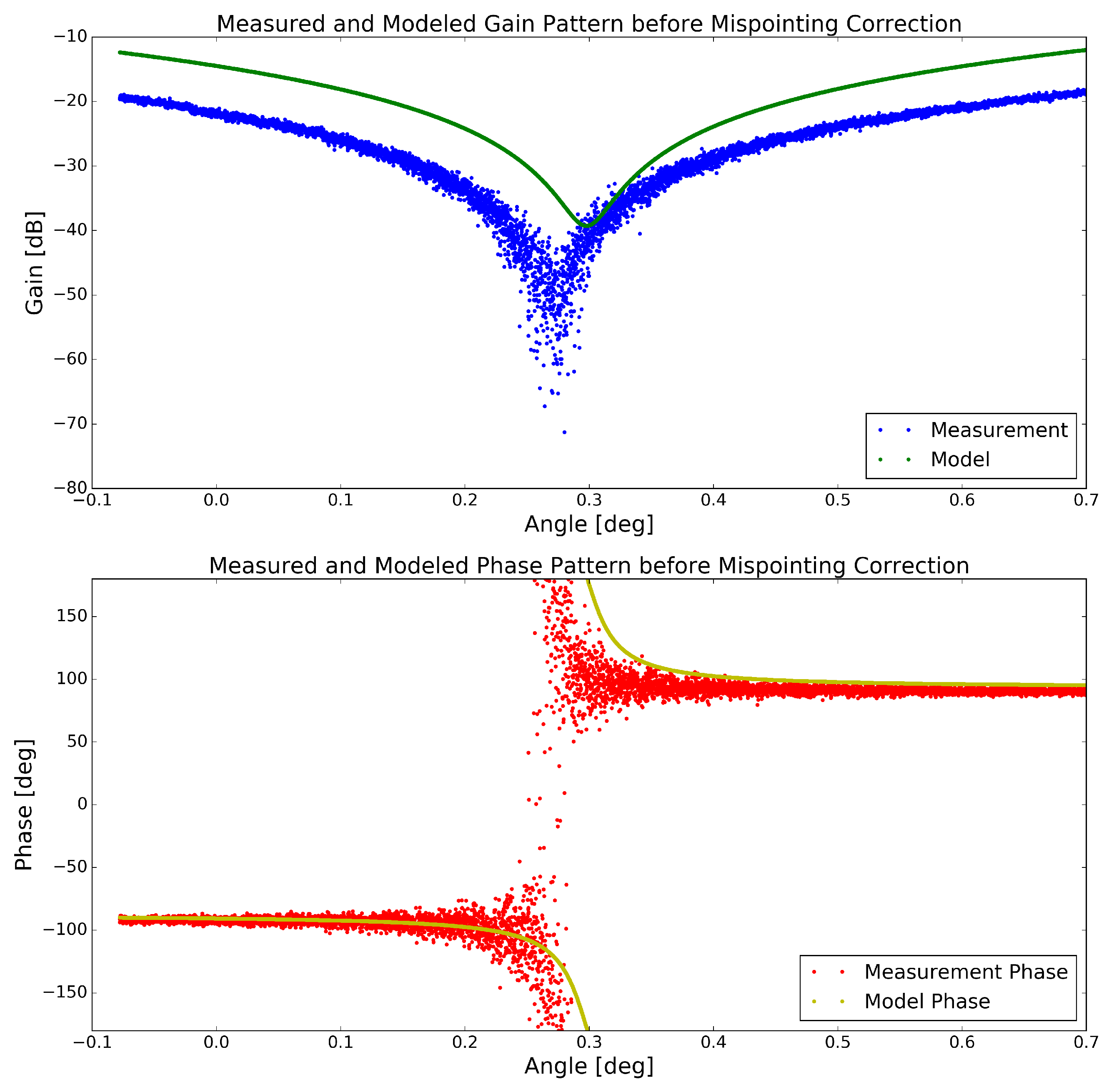 Remotesensing 11 00320 g006 550