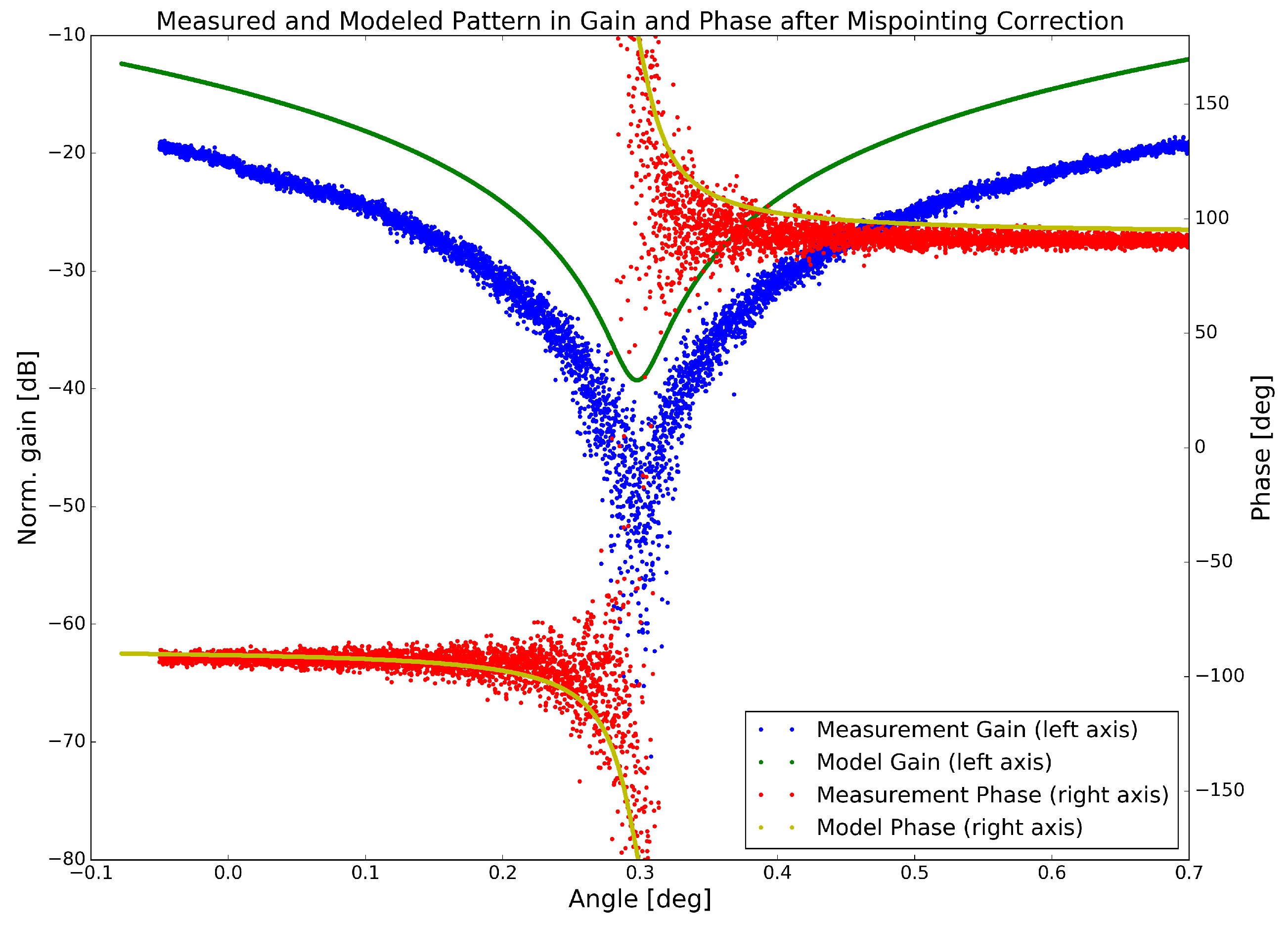 Remotesensing 11 00320 g007 550