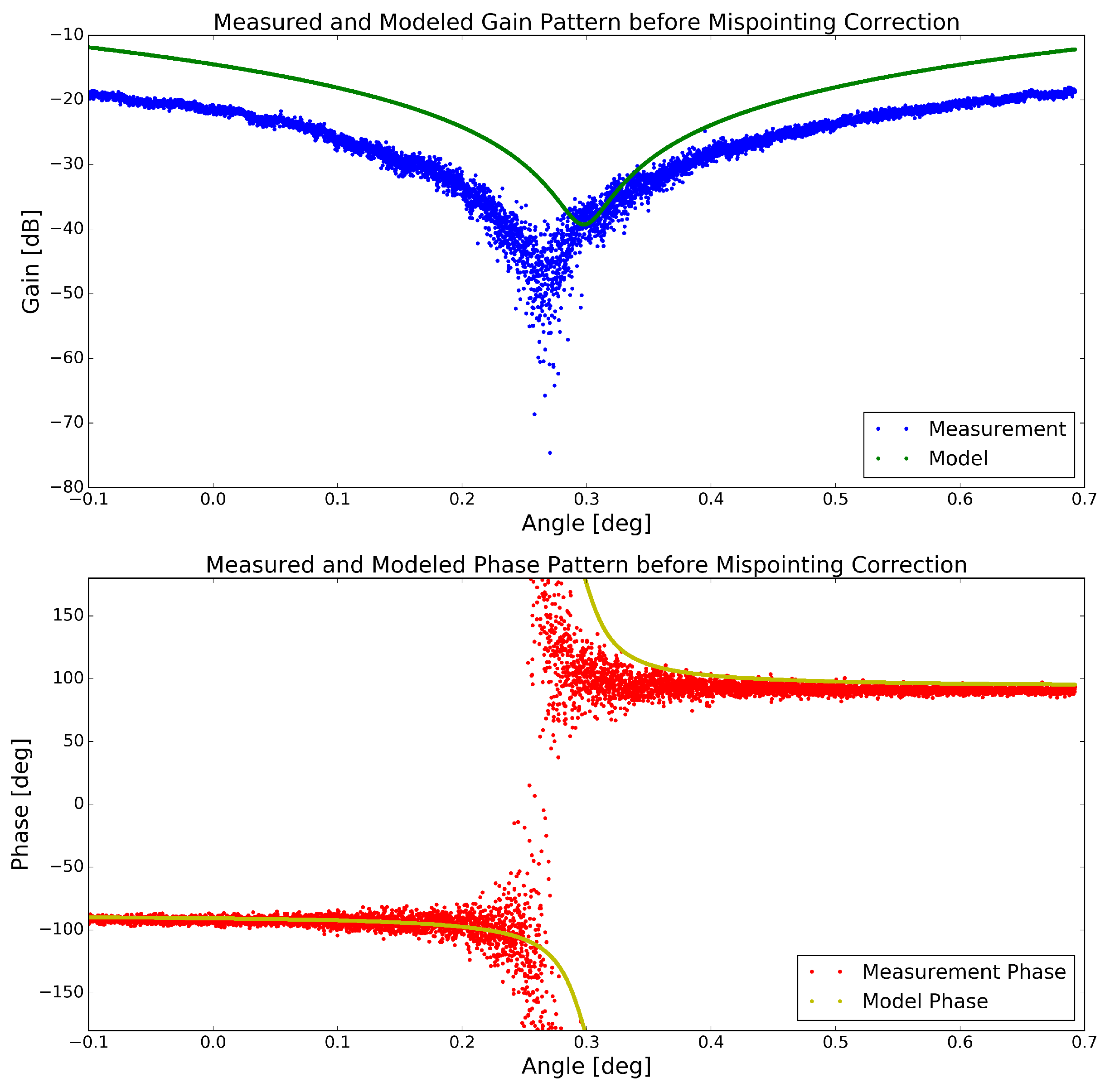 Remotesensing 11 00320 g010 550
