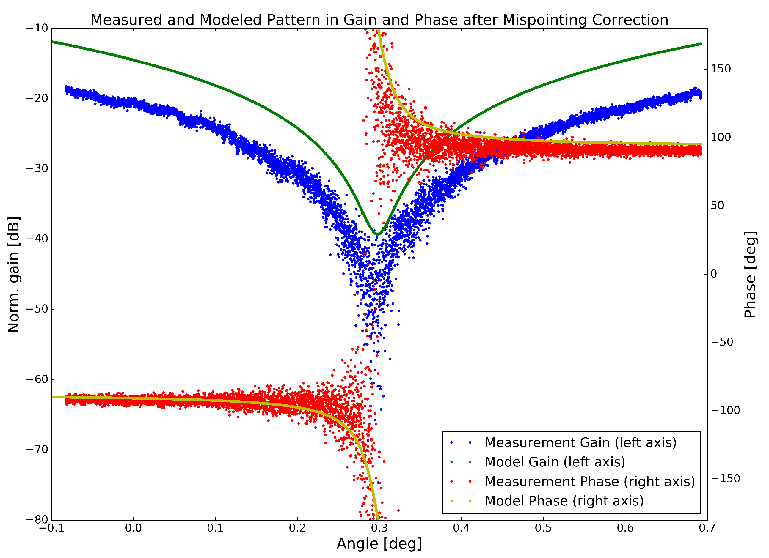 Remotesensing 11 00320 g011 550