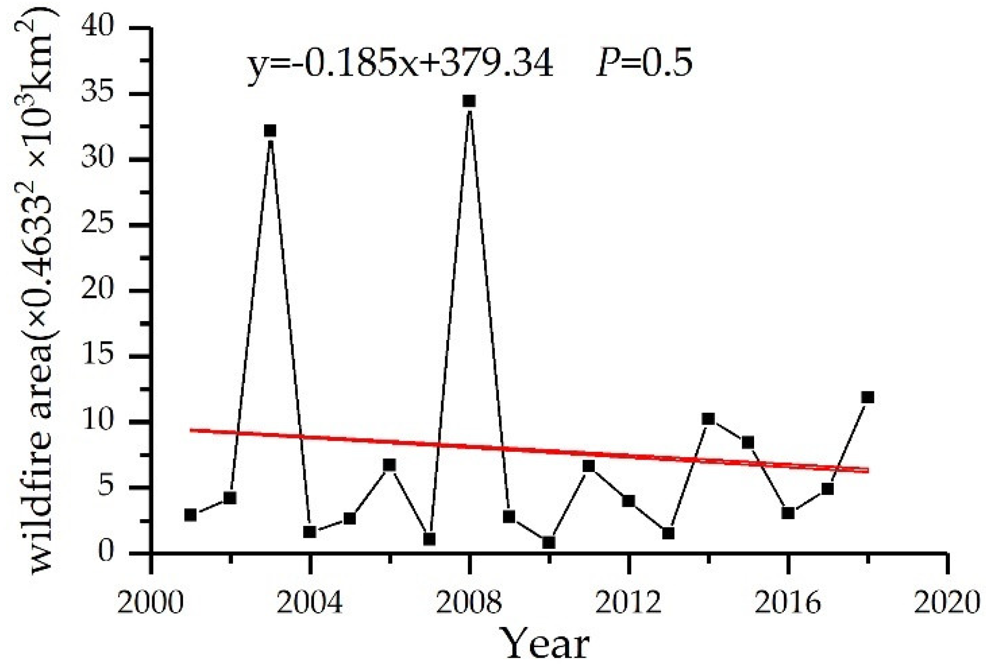 Remotesensing 11 00321 g002 550